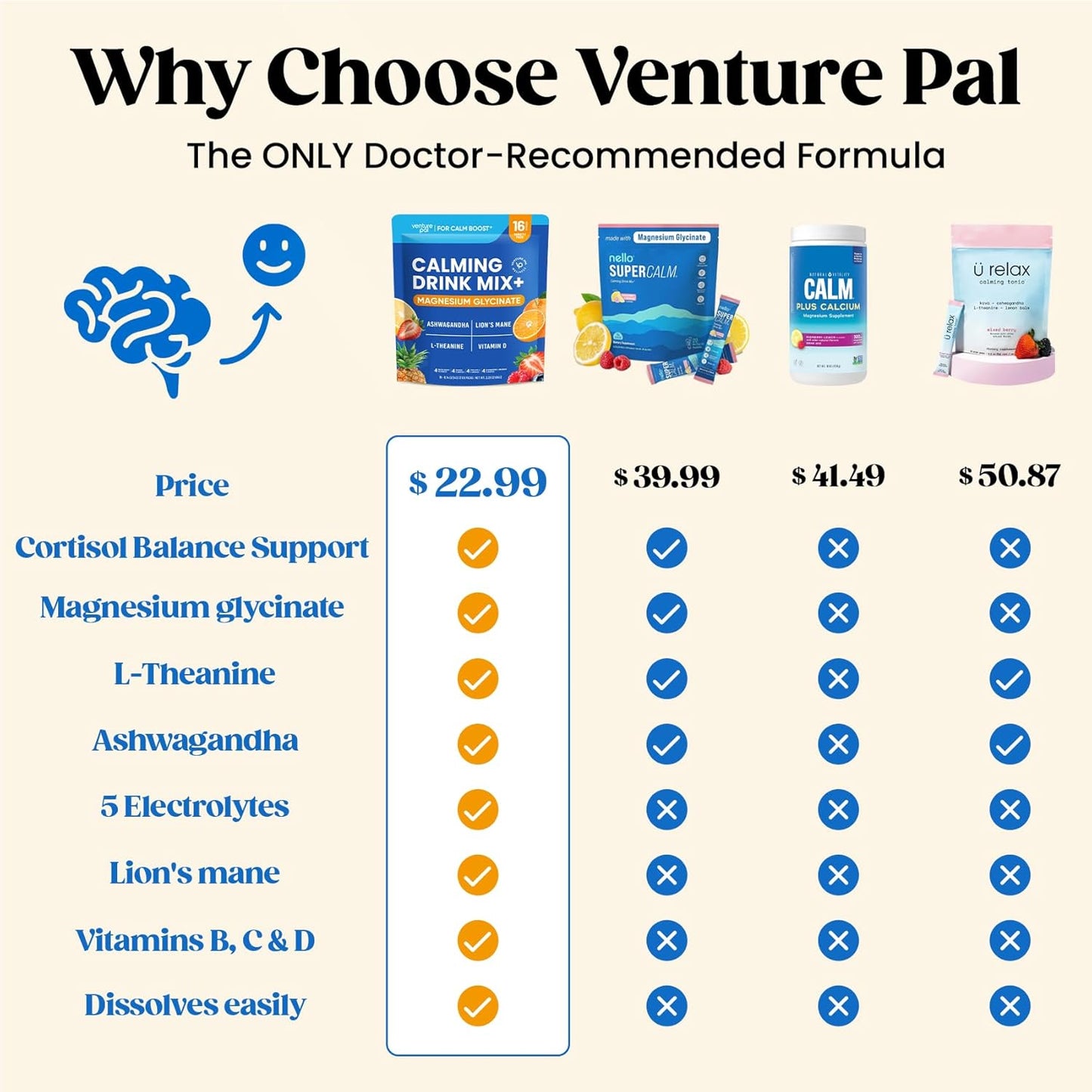 Venture Pal Calm Drink Mix, Cortisol Reducer and Sleep Aid with Magnesium Glycinate, Ashwagandha, L-Theanine,Vitamin D, Calm Magnesium Powder for Relax & Focus, No Sugar, Non GMO, Vegan & Gluten-Free