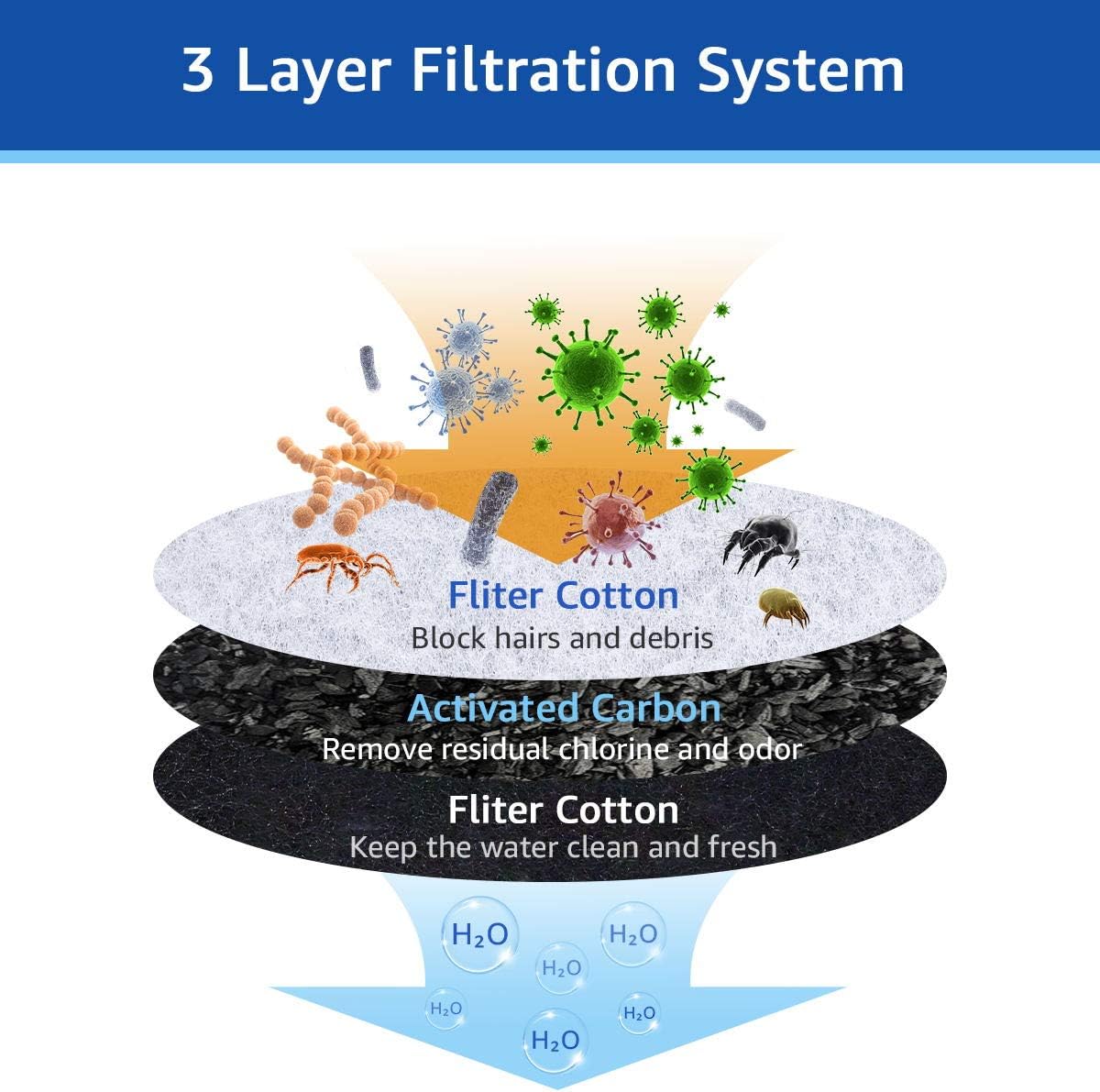 12Pcs Charcoal Water Filter Replacement Fountain Filter Compatible With Pioneer Pet Water Fountain Pet Drinker Bowl Raindrop Plastic Fountain Fung Shui Plastic Fountain