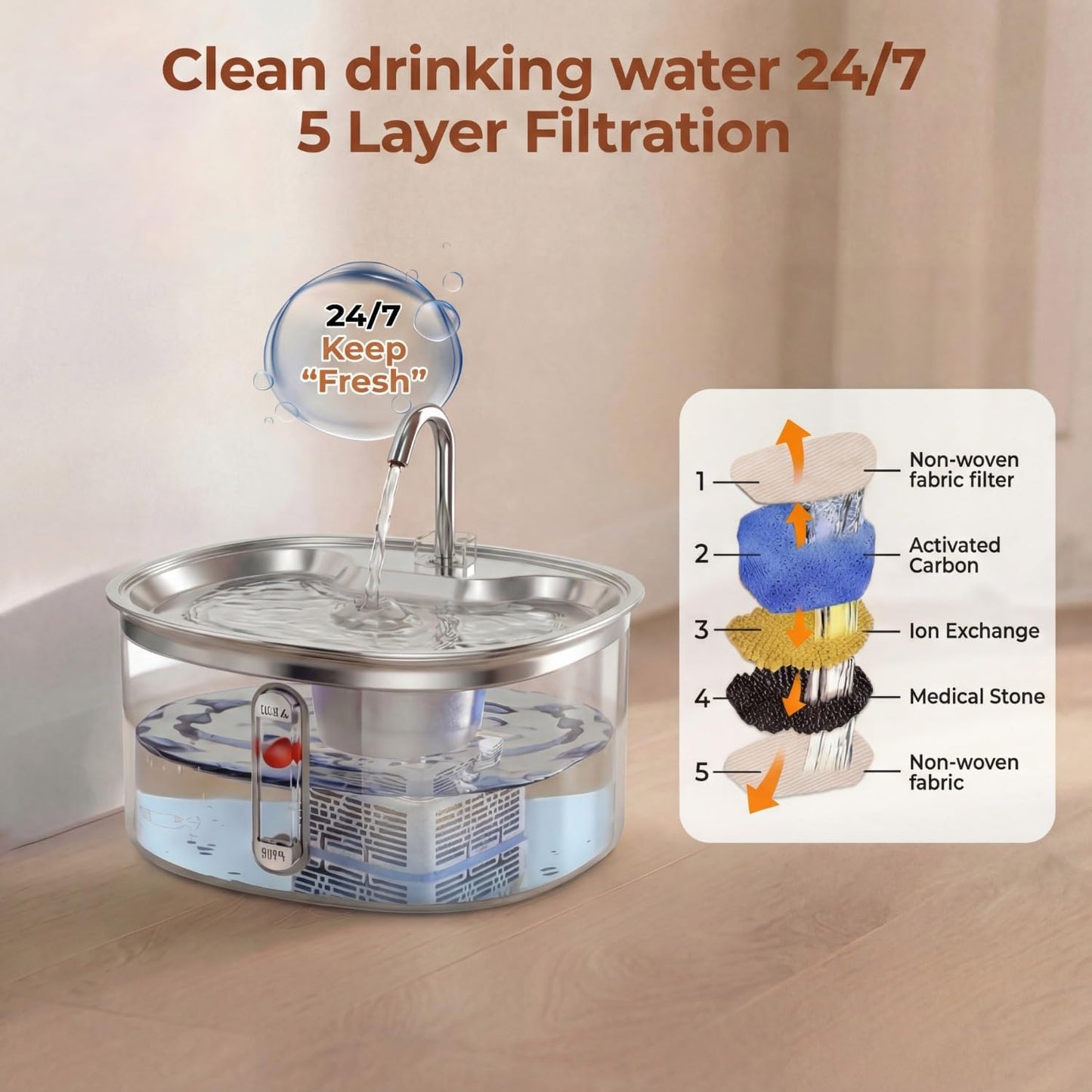 Cat Fountain 3.2L Large Capacity, Ultra Quiet 18 dB Water Dispenser, Enabled Multi-Stage Filtration, Includes 4 Extra Filters