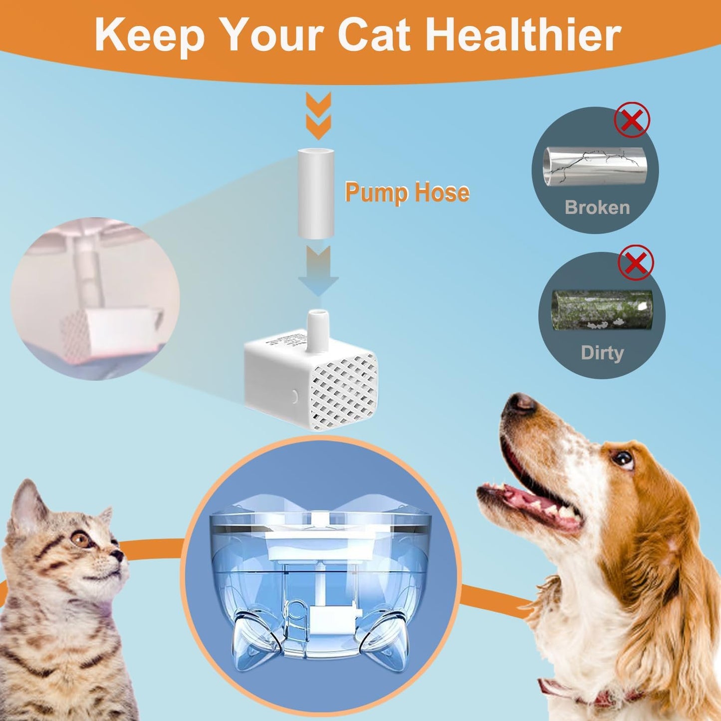 PIXI Cat Water Fountain Filters, Compatible with PIXI Pet Fountain, Pixi Cat Drinking Fountain Filter, Replacement Triple Action Pet Water Filter, 10-Pack, White