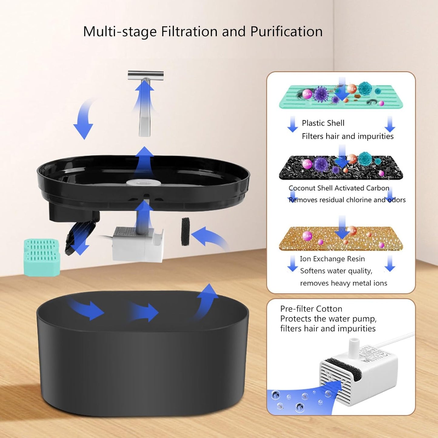 T Shape Outlet Pet Water Dispenser 2.2L Quiet Operations Food Grade Pet Water Fountain Hydrations Systems Automatic Pet Water Fountain