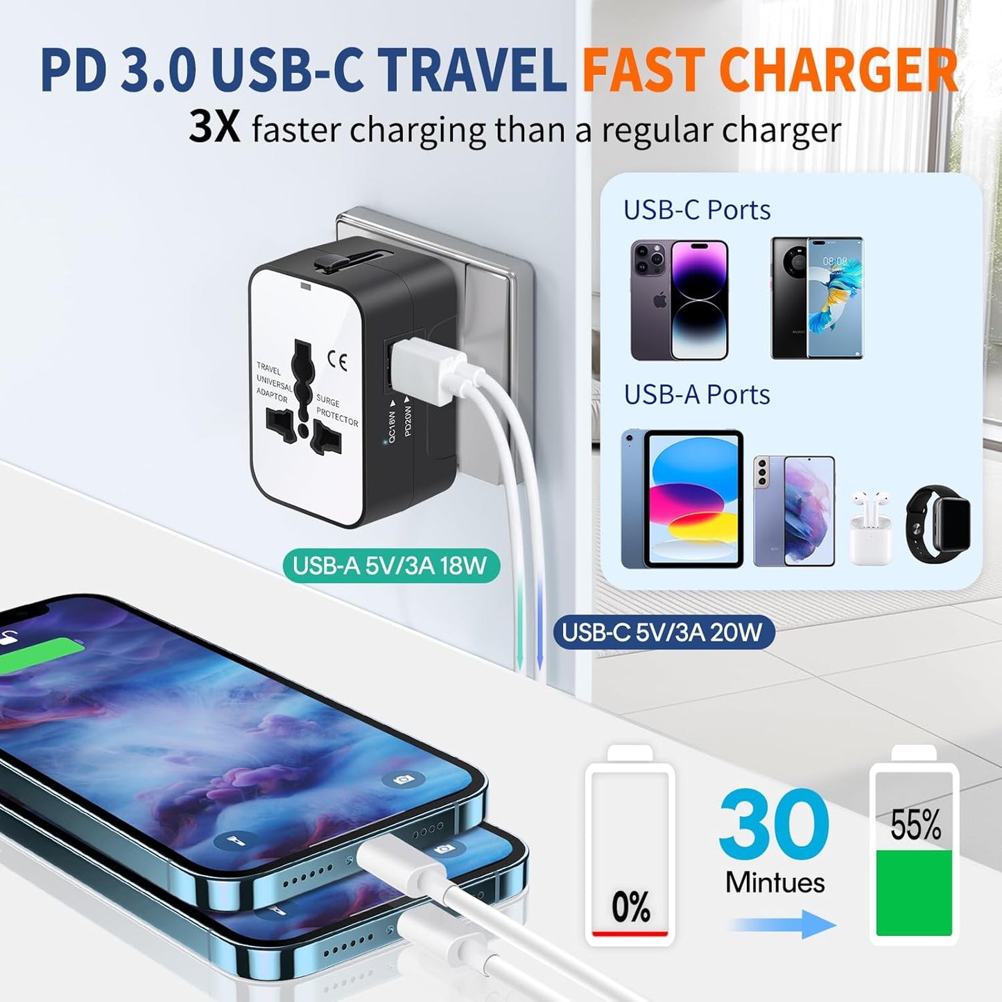 Travel Adapter Fast Charge, GaN Worldwide All in One Universal Travel Adapter with PD3.0 Type C & USB-A Quick Charging Portable Wall Charger AC Power Plug Adapter for USA EU UK AUS, White