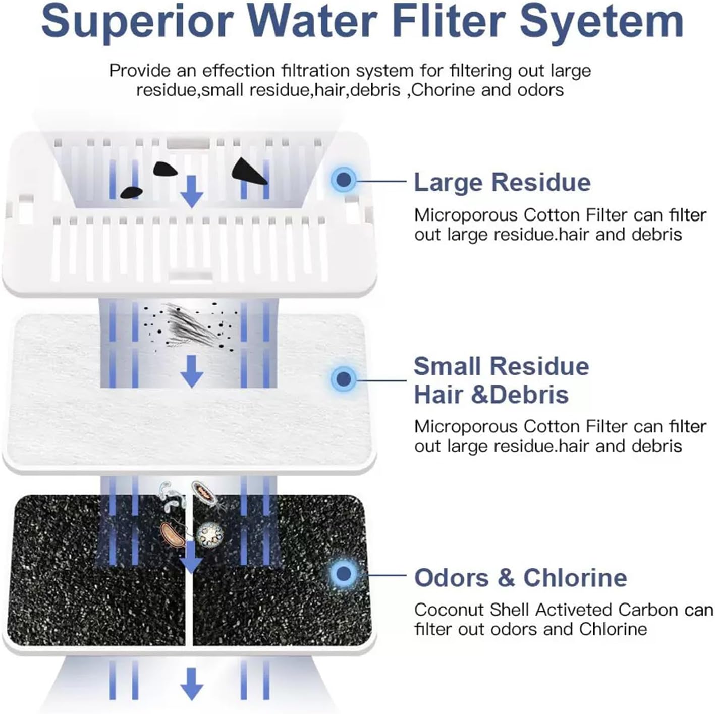 10 Pcs Cat Water Fountain Filters Replacement Filter for Automatic Dog Water Bowl Dispenser Best Replaced in 3-4 Weeks(8 Carbon Filters + 2 Foam)