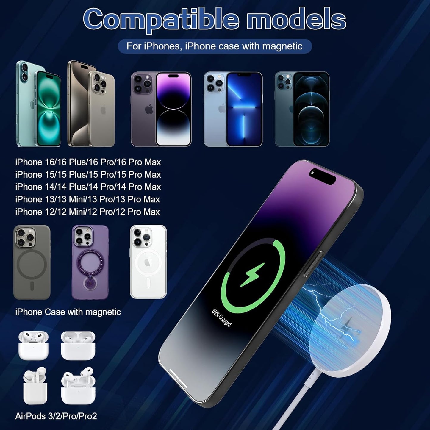 Magnetic Wireless Charger for iPhone 16 15 Wireless Charging,Fast Mag-Safe Charger 2Pack 6FT with Apple USB C Charging Block for iPhone 16 Pro Max/16Pro/15 Pro/16/15/14/13/12/Plus/AirPods 3/2/Pro 2