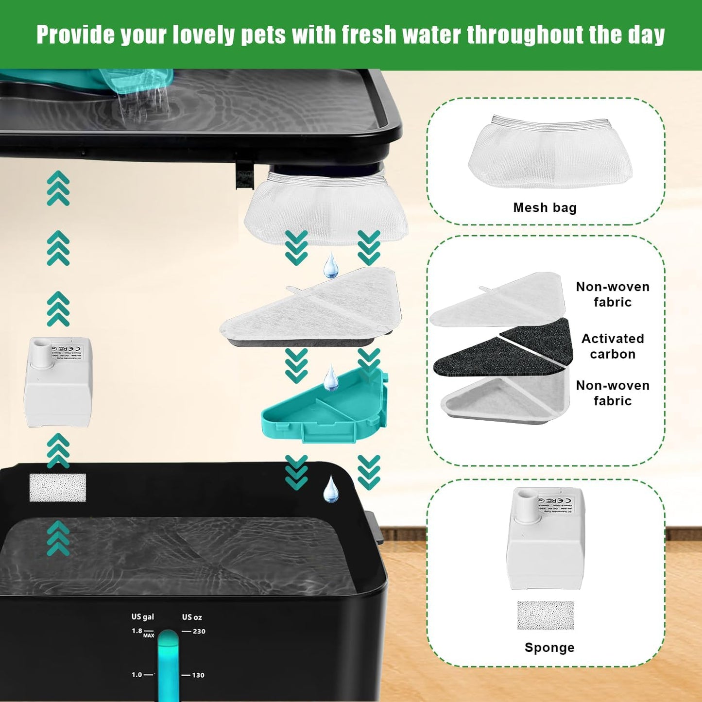 6 Packs Replacement Filters for Kastty Dog Water Fountain 230oz/7L, Pet Fountain Filters, Cat Water Fountain Filters with 5 Layers Filtration System, Including Filter, Sponges, Mesh Bags