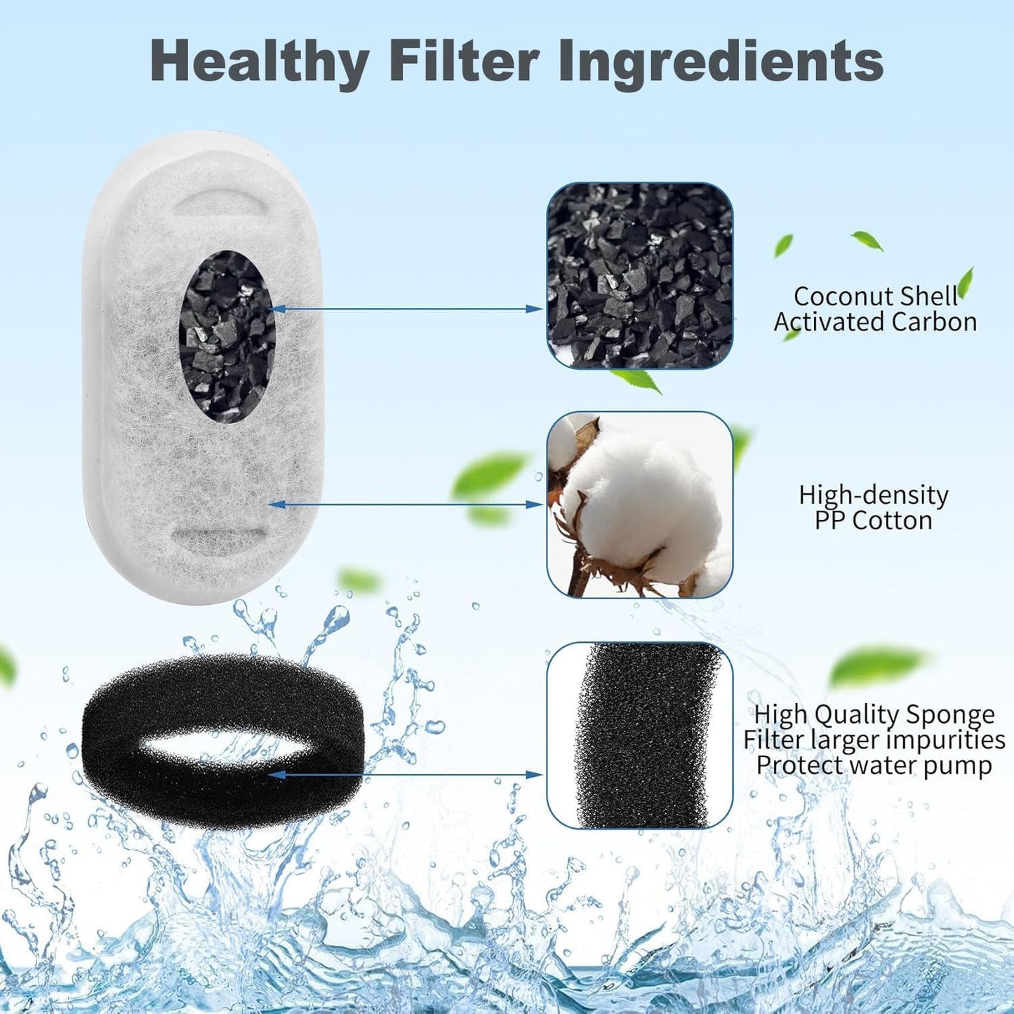 Cat Water Fountain Filters, 48 Pack Replacement Filters for 108oz/3.2L& 67oz/2L Stainless Steel Dog Water Fountain