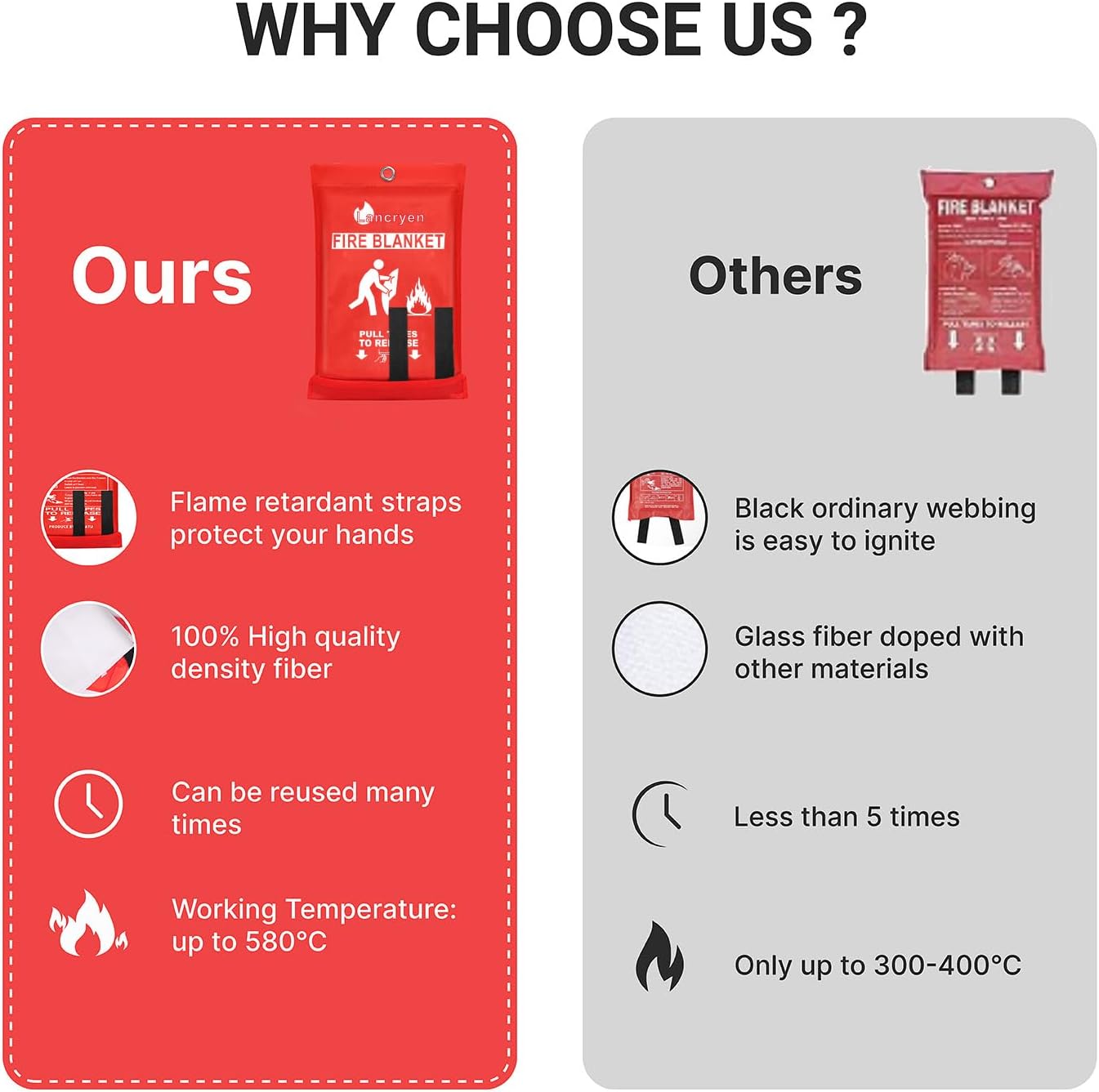 Lancryen Emergency Fire Blanket, Fire Extinguisher Blanket, Fire Suppression Fabric, Flame Retardant Towel Fire Safety Cloth for Home, Kitchen, School, Grill, Car, Office, Warehouse(40” x 40”)