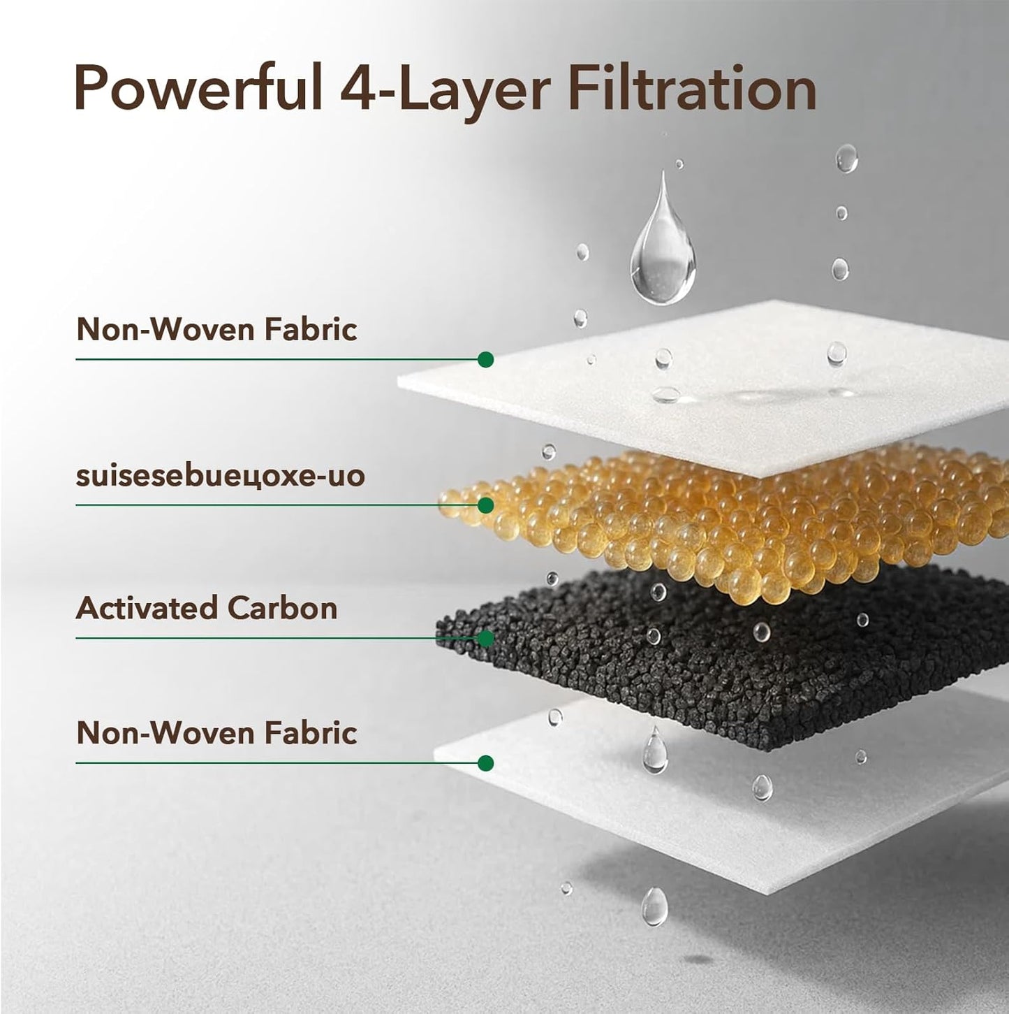 PEKTACO Replacement Water Fountain Filters with Pre-Filter Sponges, Compatible with 412 & 418 Pet Water Fountain, Fits 3.2L & 7L Pet Water Fountains - 9 Pack