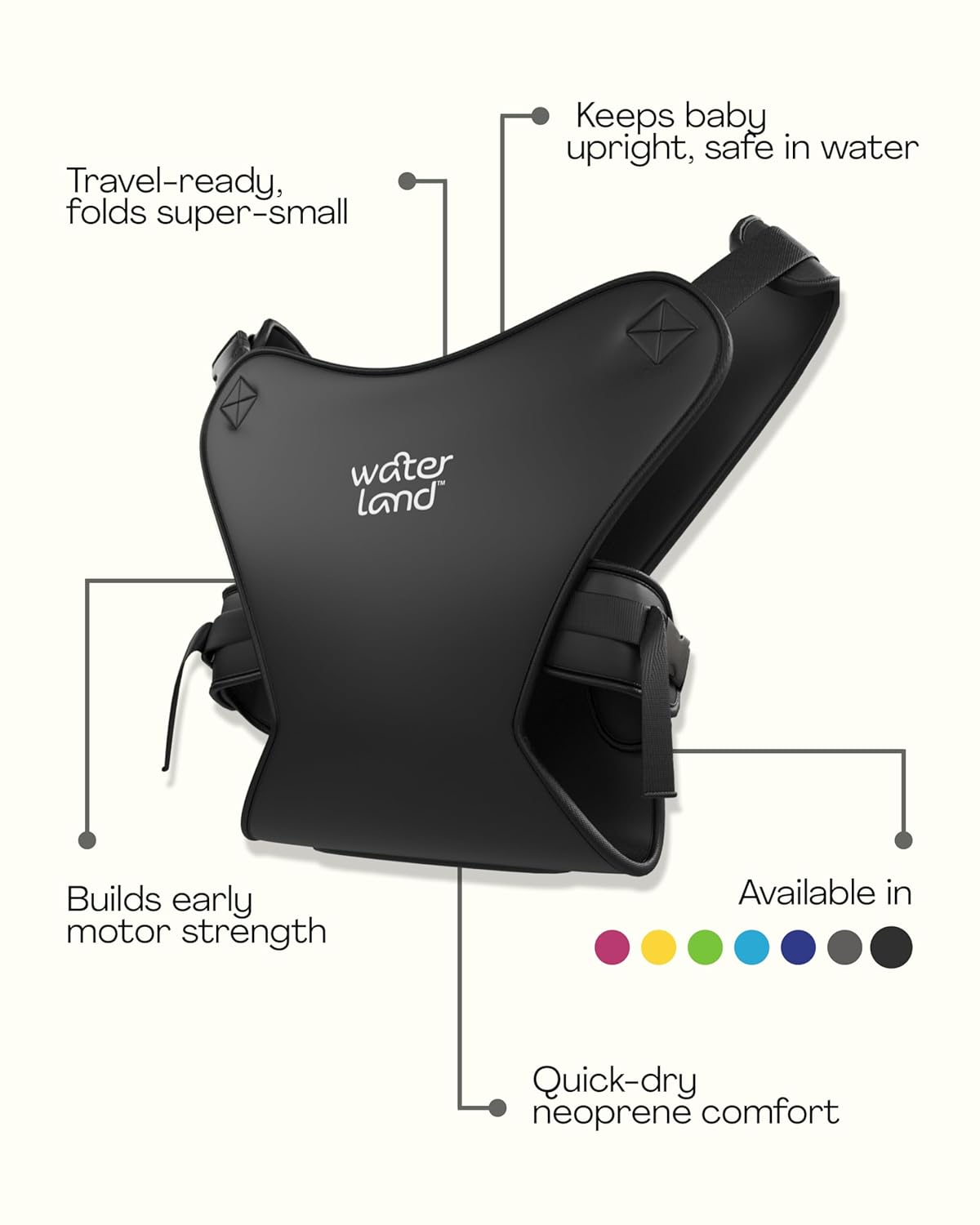 WaterLand Baby Carrier - Innovative Carrier You Can Use Both in Water & Land - Waterproof Infant Chest Holder with Adjustable Straps, Lightweight Toddler Harness for Pool & Beach (IBlue)