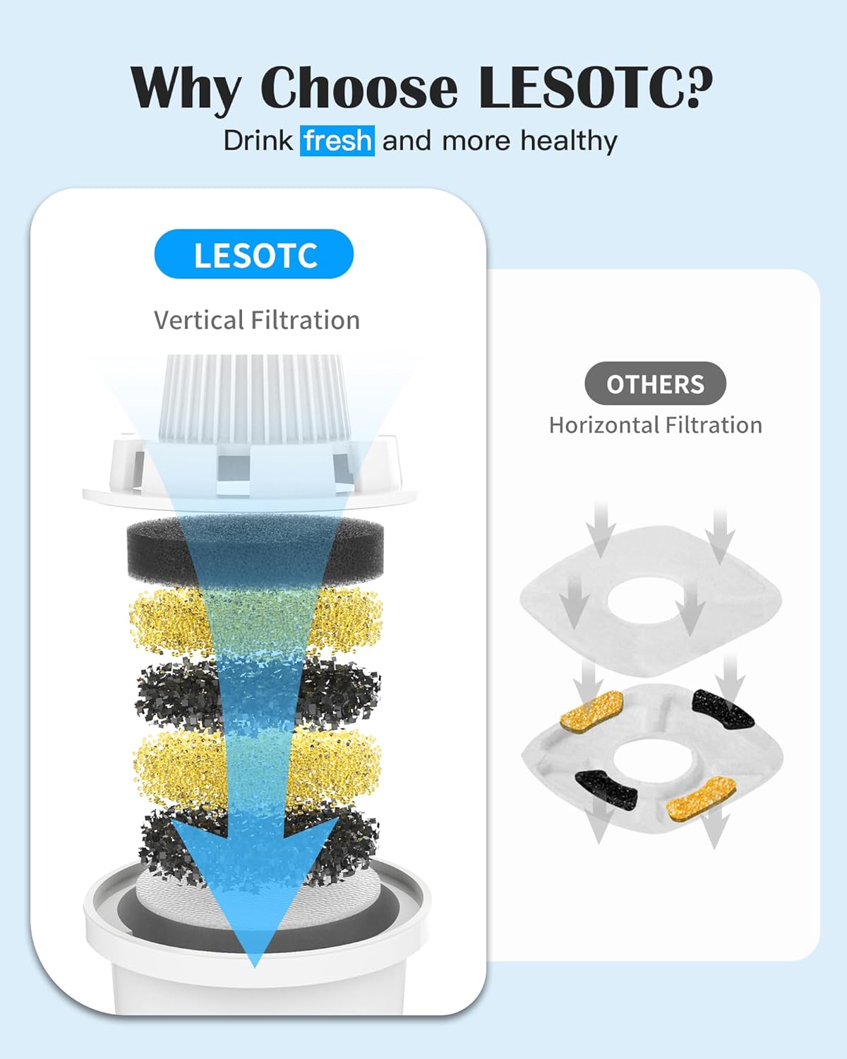 (4 Pack) Dog Water Fountain Filters-Replacement Filters for Lesotc Dog Water Bowl Dispenser, High-Efficiency Activated Carbon Cartridges for Safer, Cleaner Pet Drinking