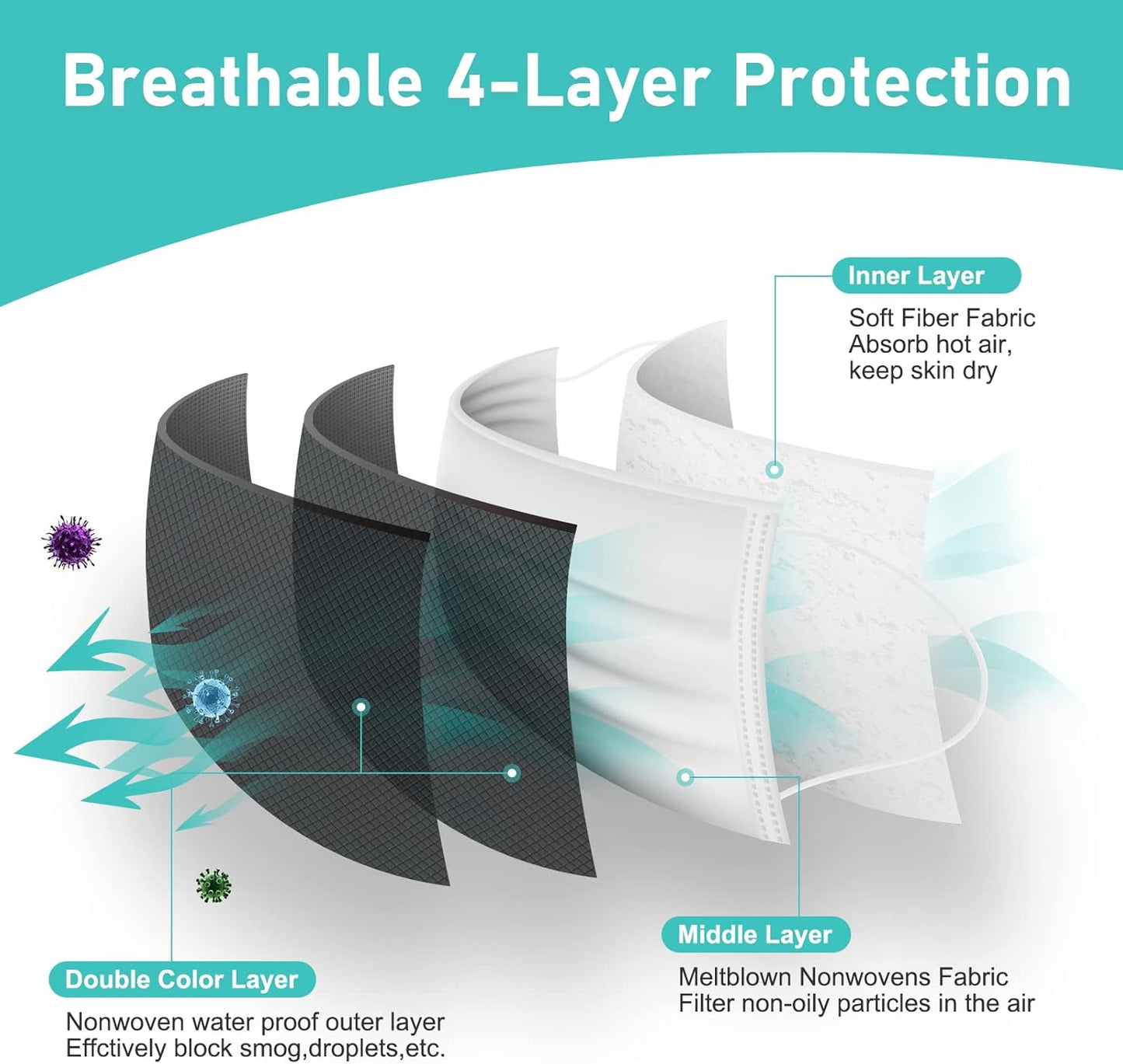 Disposable Face Masks 4 Layers, 2023 Upgraded 50PCS Black Mask with White Inside, Breathable Face Mask with Comfortable Wider Flat Elastic Ear Bands