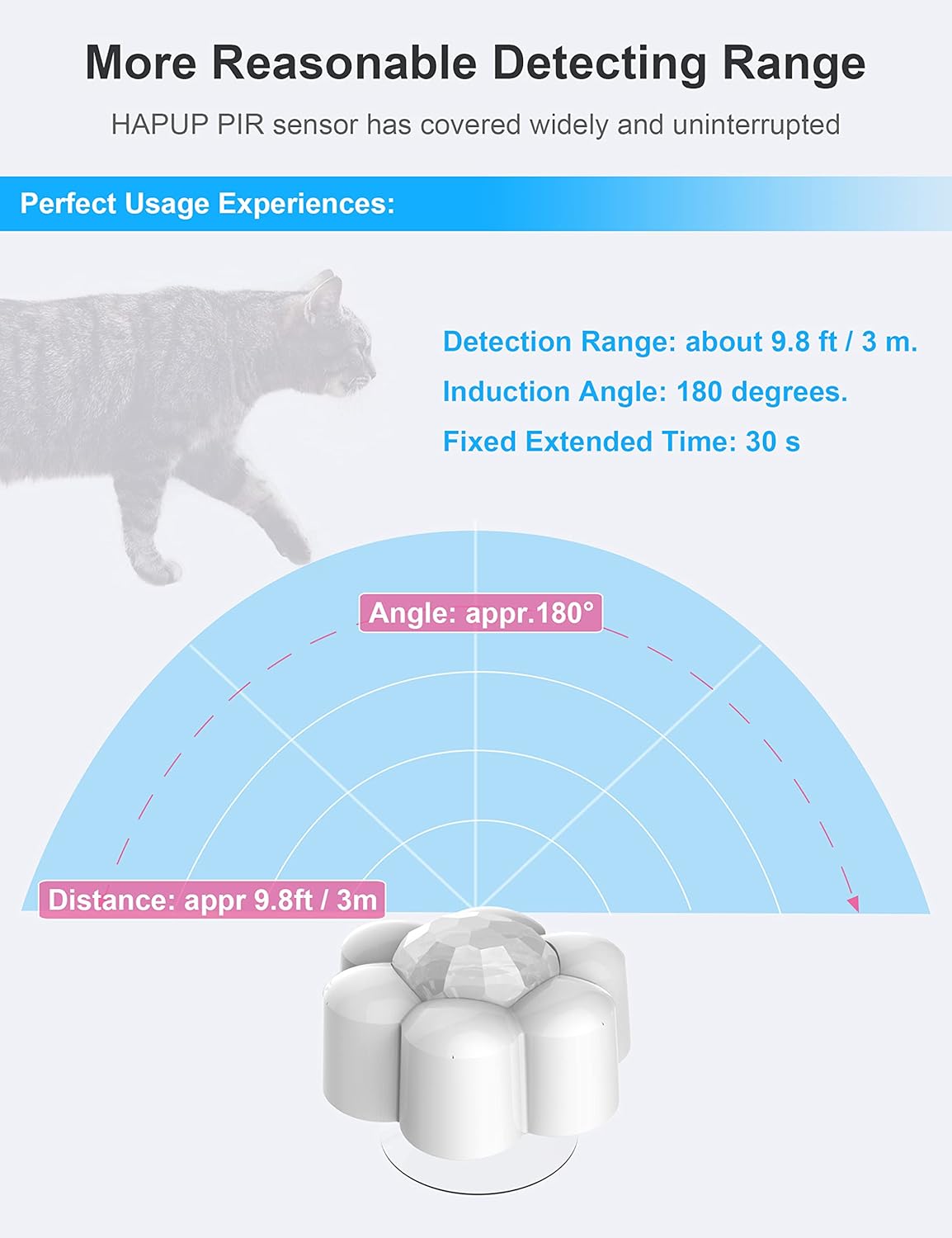 Cat Fountain Sensor Motion Sensor Cat Water Fountain Automatic Start Stop Pet Water Fountain Sensor External USB DC 5V 1A Detector Save Energy Accessory Universal Intelligent