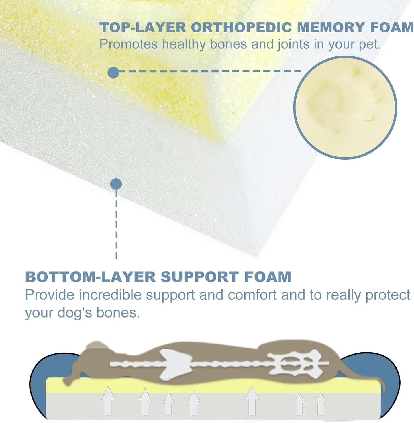 JOYELF Memory Foam Dog Bed XLarge Orthopedic Pet Bed with Washable Cover, Independent Mat Design with Free Waterproof Liner Included