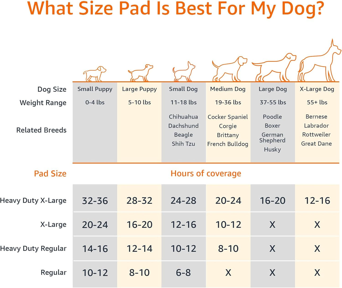 Amazon Basics Carbon Odor Control Dog and Puppy Pee Pads, 5-Layer Leak-Proof Super Absorbent, Quick-Dry Surface for Potty Training, Regular Size 22"x22", Gray, 80 Count