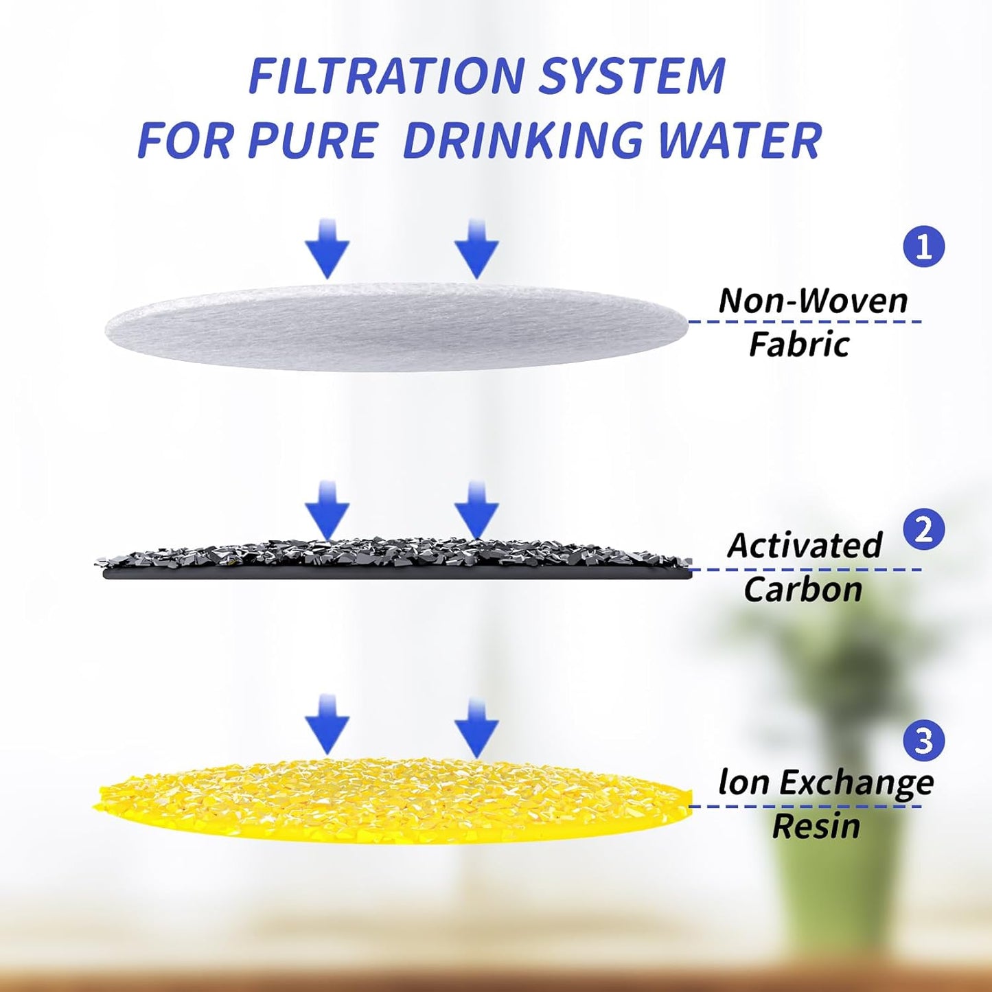 8 Packs Cat Water Fountain Replacement Filters - Specific Fit for W01 Pet Fountain, 3.5L/118oz Capacity with Multi-Stage Filtration (Individually Sealed)