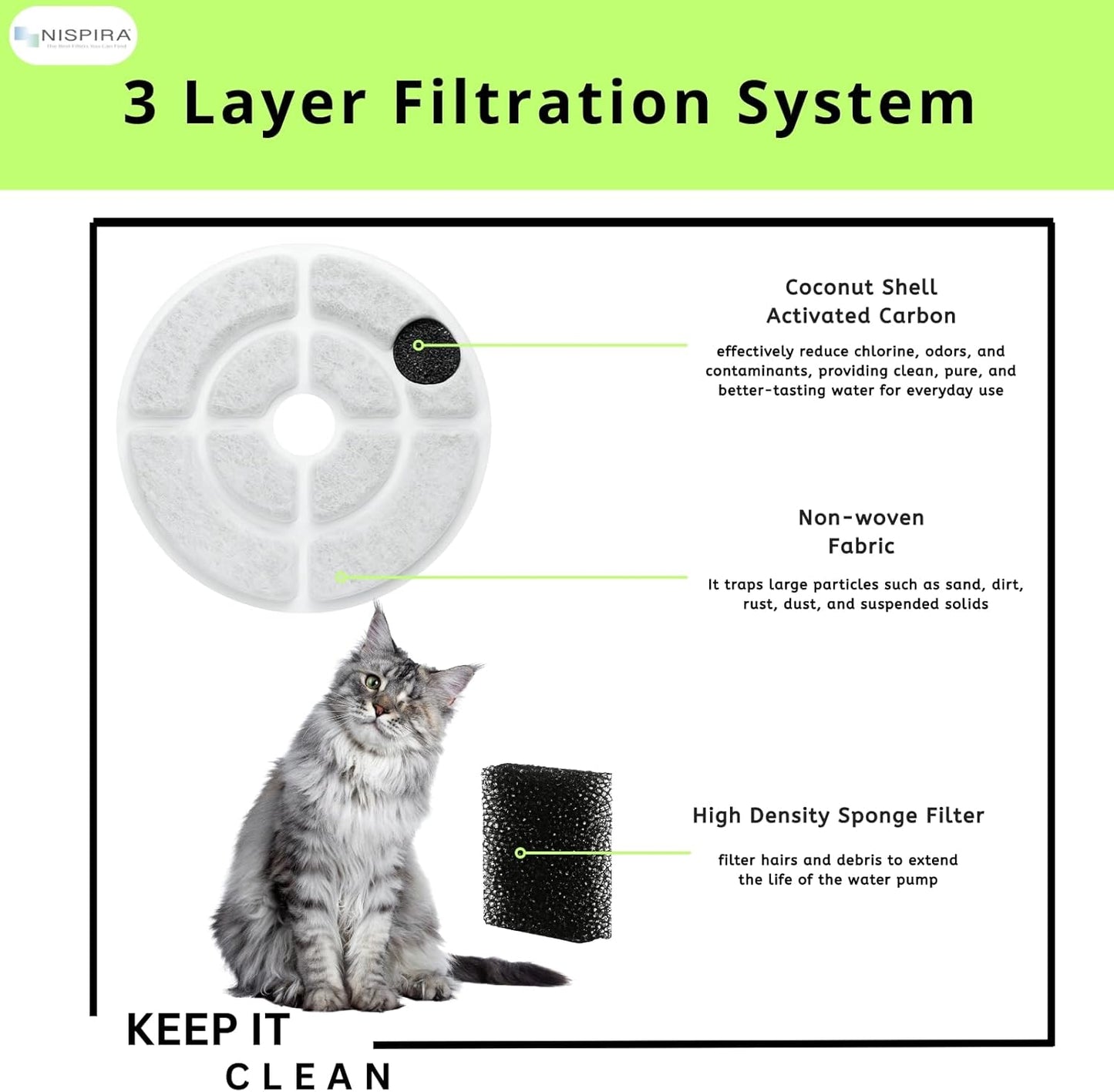 Nispira Cat Water Fountain Filter Replacements for Kastty Sibays 2.5Gal/9.5L Large18CM Dog Water Fountain Dispenser Wireless Pumps Black Sponge, 12 Packs
