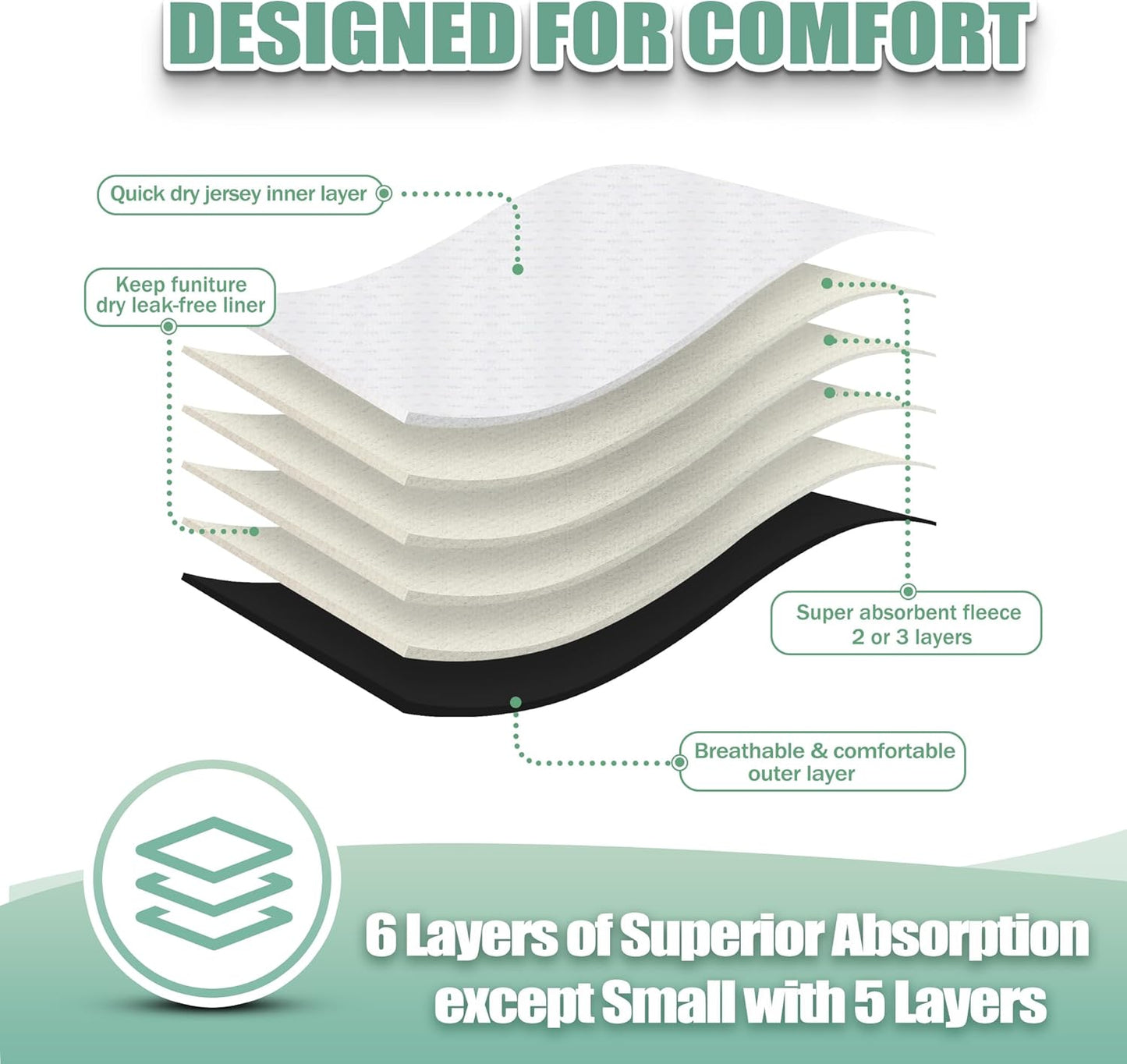 wegreeco Washable Female Dog Diapers Highly Absorbent Reusable Diapers for Dog in Heat Dog Period Diapers, 3 Pack (Black,Medium