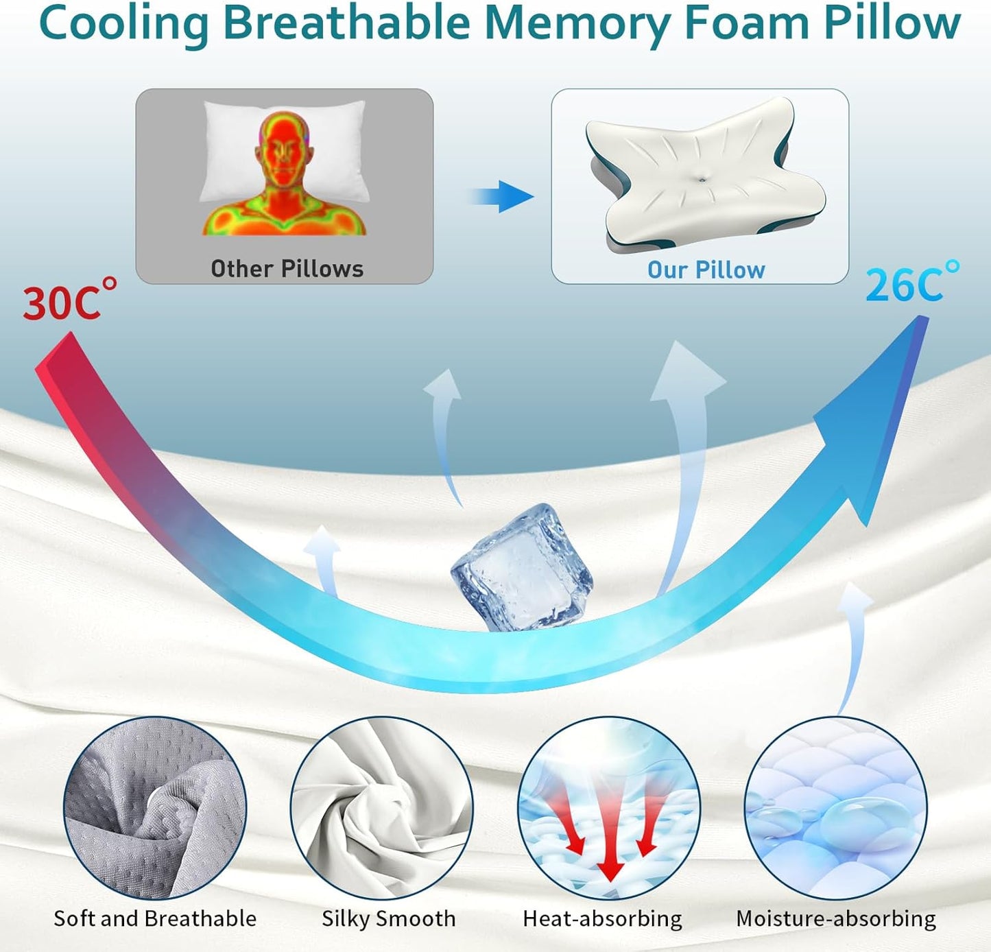 Cervical Pillow for Neck Pain Relief - Ergonomic Neck Pillow for Sleeping Contour Memory Foam Pillows for Neck Support, Orthopedic Bed Pillow for Side Back Stomach Sleepers