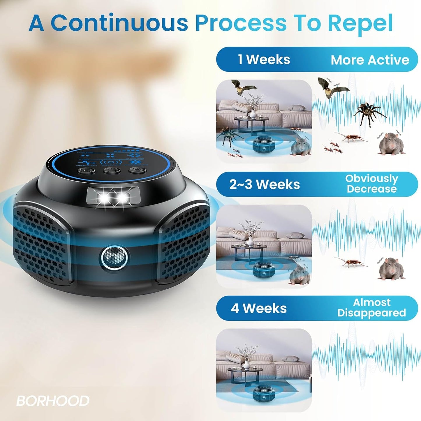 Ultrasonic Pest Repellent Plug Indoor Mouse Traps for Home, Mouse Repellent Ultrasonic Device, Rodent Repeller Ultrasonic Plug in Pest Control for Rat Mice Roach Spider Ant Bug Squirrel Black 1 Pack