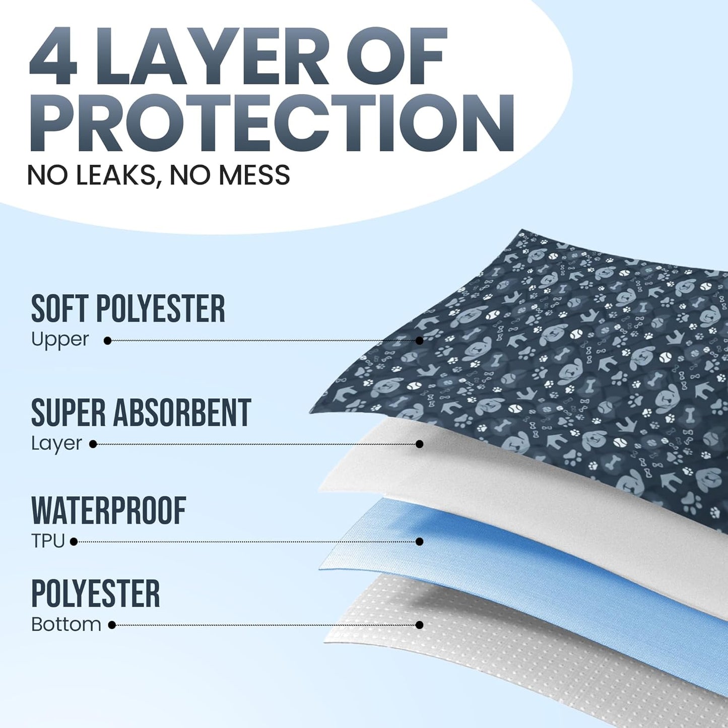Washable Puppy Dog Pee Pad, 2PCS 100% Waterproof Potty Training Mat for All Dogs, Quick Drying Reusable Mattress Pads, Highly Absorbent Under Pads for Indoor, Outdoor Non-Slip Whelping Pads 20”x28