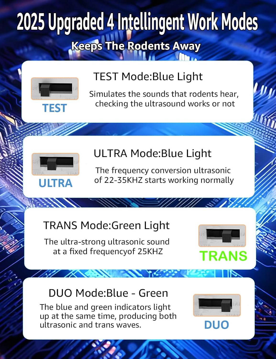 Pest Repellent Ultrasonic Plug in,Mice Repellent Indoor Rodent Squirrel Mouse Rat Bat Ultrasonic Repellers Pest Control, Electronic Plug in for House Kitchen Garage Basement Attics