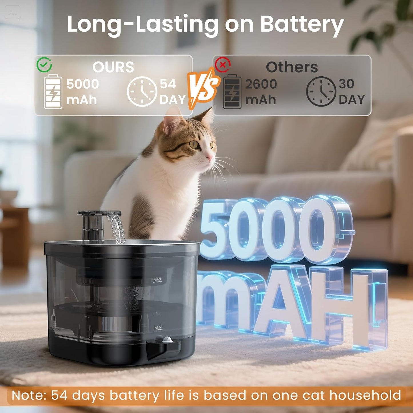 Wireless Cat Water Fountain Cordless with External Pump, 5000MAh Battery Operated, 68oz Rechargeable Automatic Pet Cat Fountains for Drinking with Motion Sensor, Quiet Pump(1 Filter)