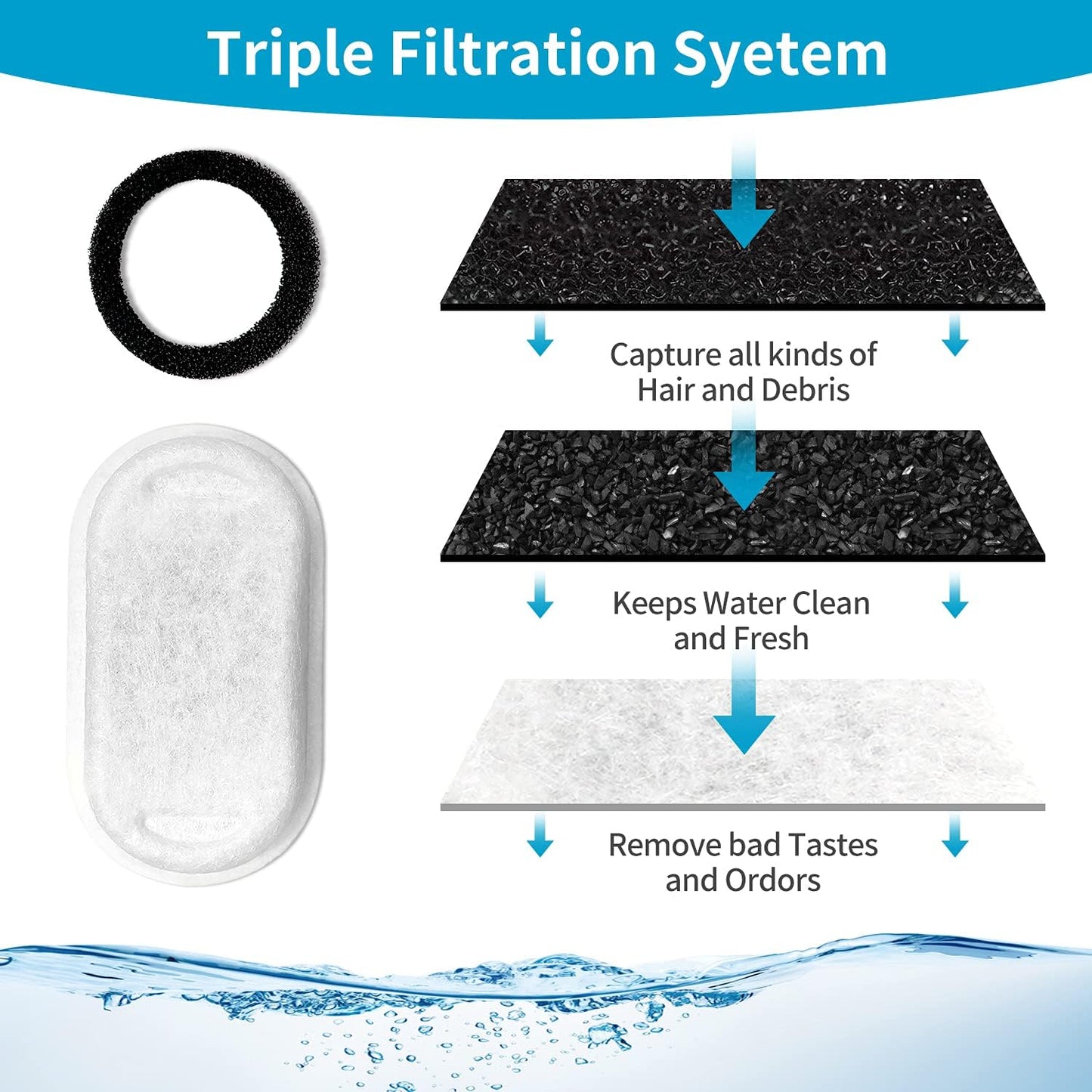 Cat Water Fountain Filters, Replacement Filters for 3.2L/108oz 2L/ 67oz Stainless Steel Pet Drinking Fountains (12 Carbon Filters + 12 Sponges)