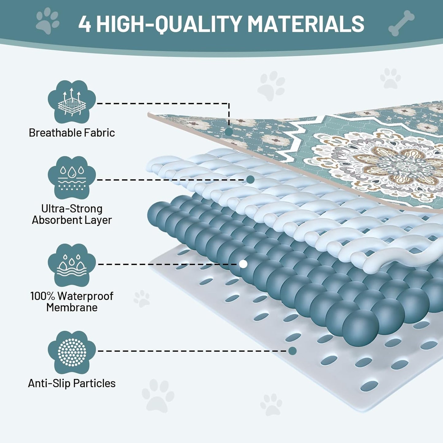 2 Pack Washable Guinea Pig Cage Liner, 24" x 18" Reusable Waterproof Guinea Pig Cage Liners, Anti-Slip & Leakproof Small Animal Bedding for Guinea Pig, Rabbit, Hamster, Chinchilla