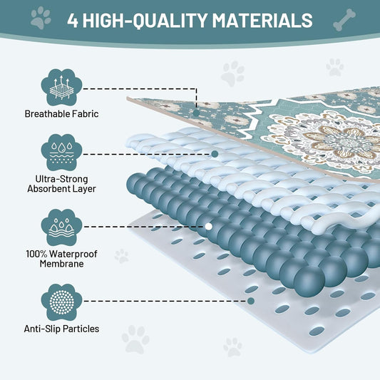 Washable Pee Pads for Dogs,2 Pack Super Absorbent Reusable Puppy Training Pads 36" × 36", Leak-Proof & Non-Slip,for Potty Training,Whelping,Crate & Playpen