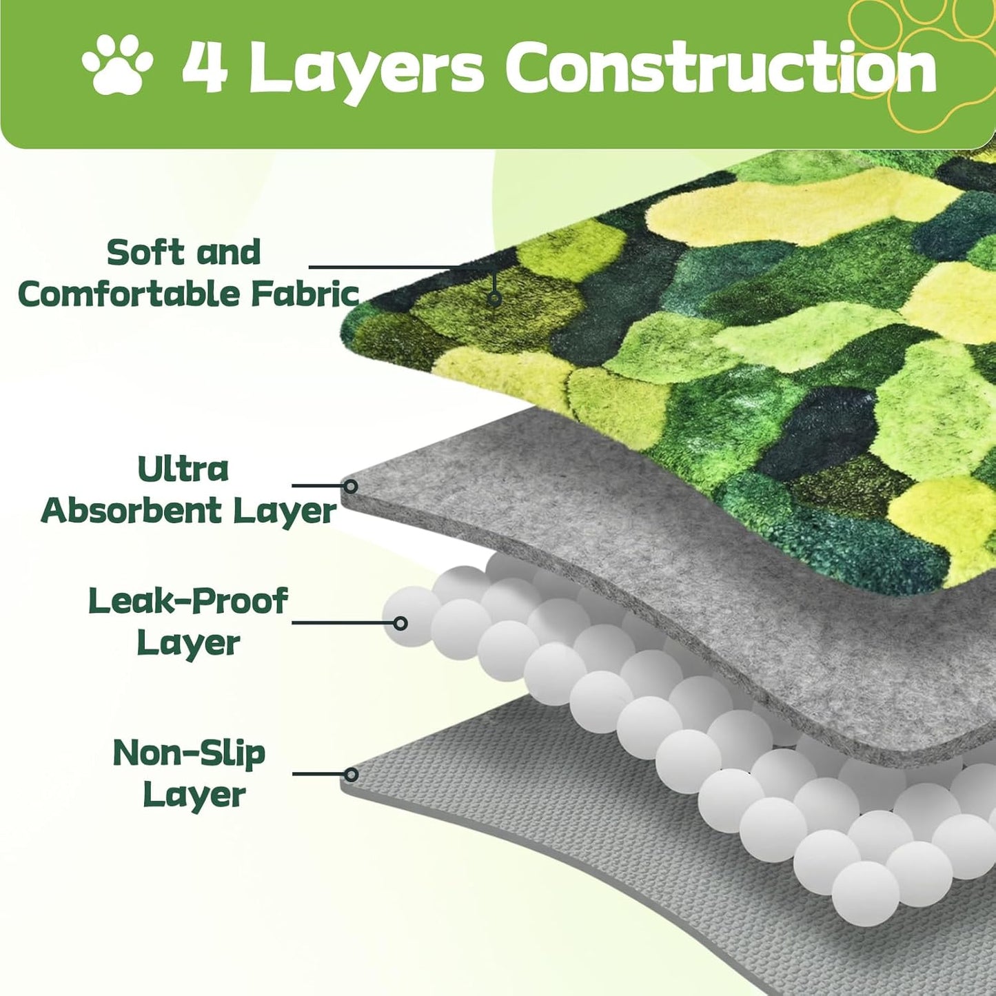 Washable Pee Pads for Dogs, 30" x 17" Faux Moss Reusable Puppy Pads for Dog Potty Training, Durable Absorbent Leakproof Dog Grass Pad for Crate Couch Car Seat Pet Bed Home Indoor Use