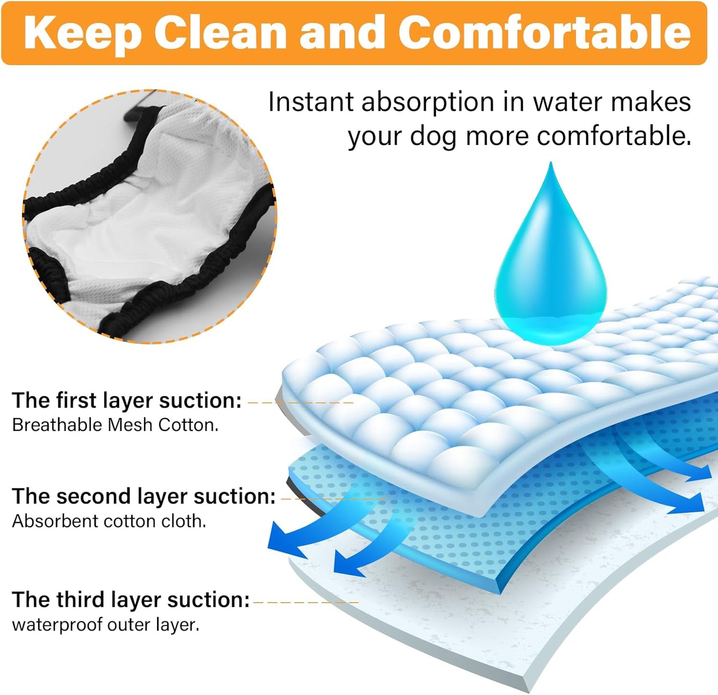 Washable Female Dog Diapers 3 Pack Premium Reusable Diapers for Dog in Heat - Highly Absorbent for Untrained Puppies, Dogs in Heat, Doggie Menstrual and Incontinence S - A