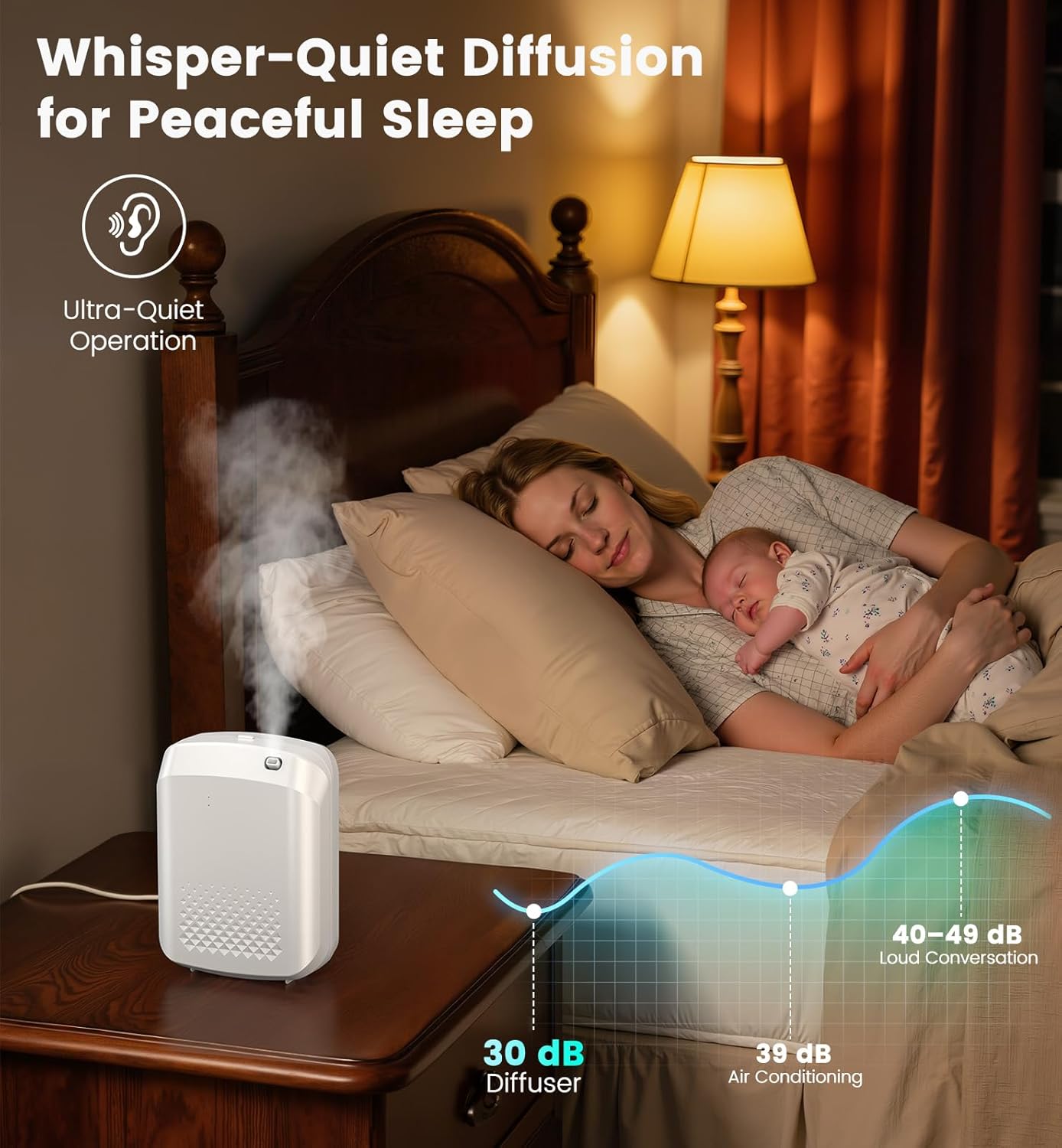 Waterless Essential Oil Diffuser 3000 Sq.Ft Coverage for Large Home Hotel Office, 400ml Cold Air Scent Machine for Aromathrapy, Bluetooth App Control, No-Noise Aroma Diffuser On Wall Gift for Her
