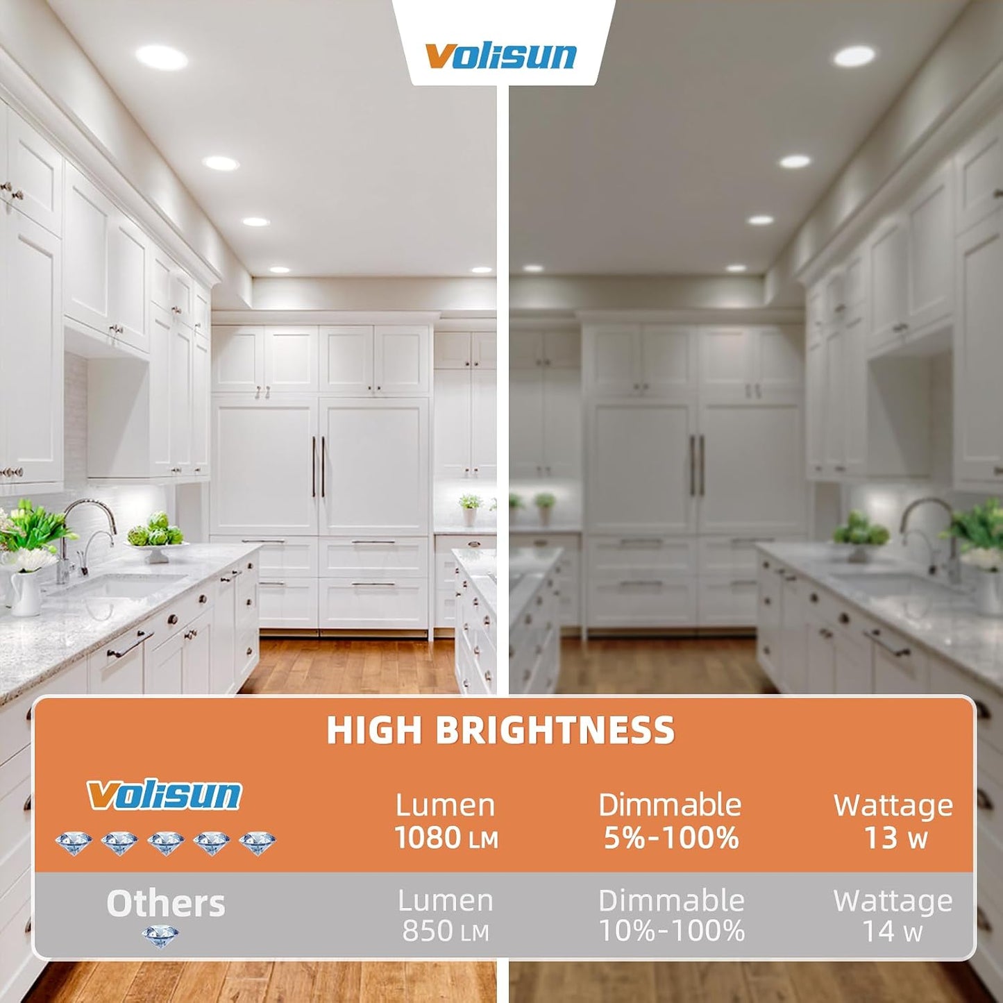 VOLISUN 12 Pack 6 inch Recessed Lighting, 5CCT LED Recessed Light with Junction Box, 2700K-5000K Selectable, 13W Eqv 120W, 1080LM Dimmable Canless Wafer Downlight, LED Ceiling Light ETL Certificated