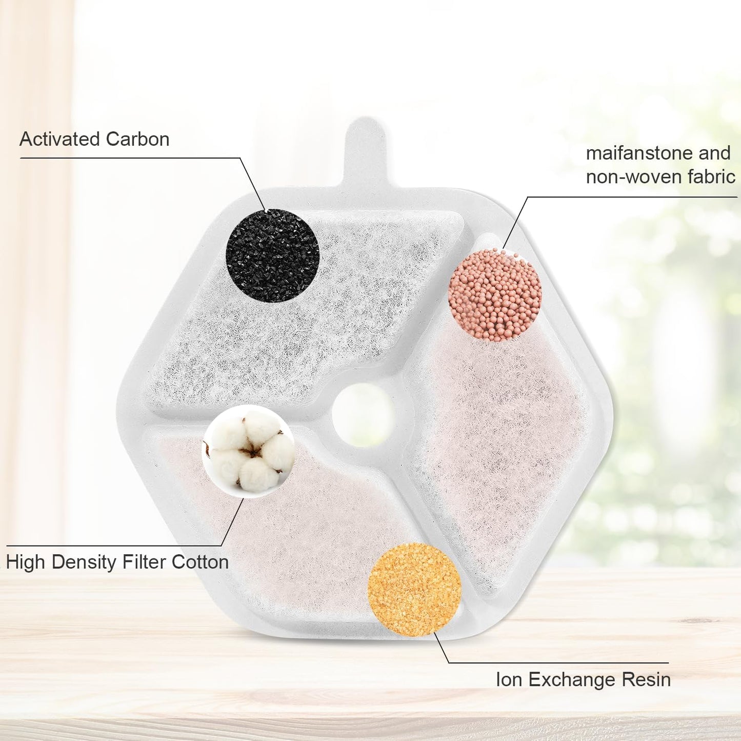 18 Filters + 18 Sponges Cat Water Fountain Filters, Triple Action, 4.5L Capacity, Compatible with 152oz Wireless Stainless Steel Cat Water Fountain