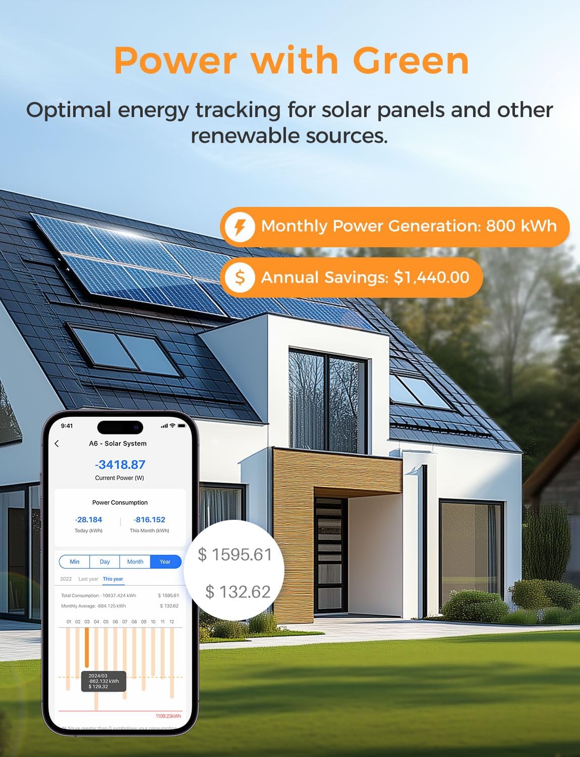 Smart Home Energy Monitor with Real-Time Accurate Energy Consumption Tracking, Supports Home Assistant, Electricity Usage Monitor with Local Control, Open API & Web UI, Solar Metering, ETL Certified