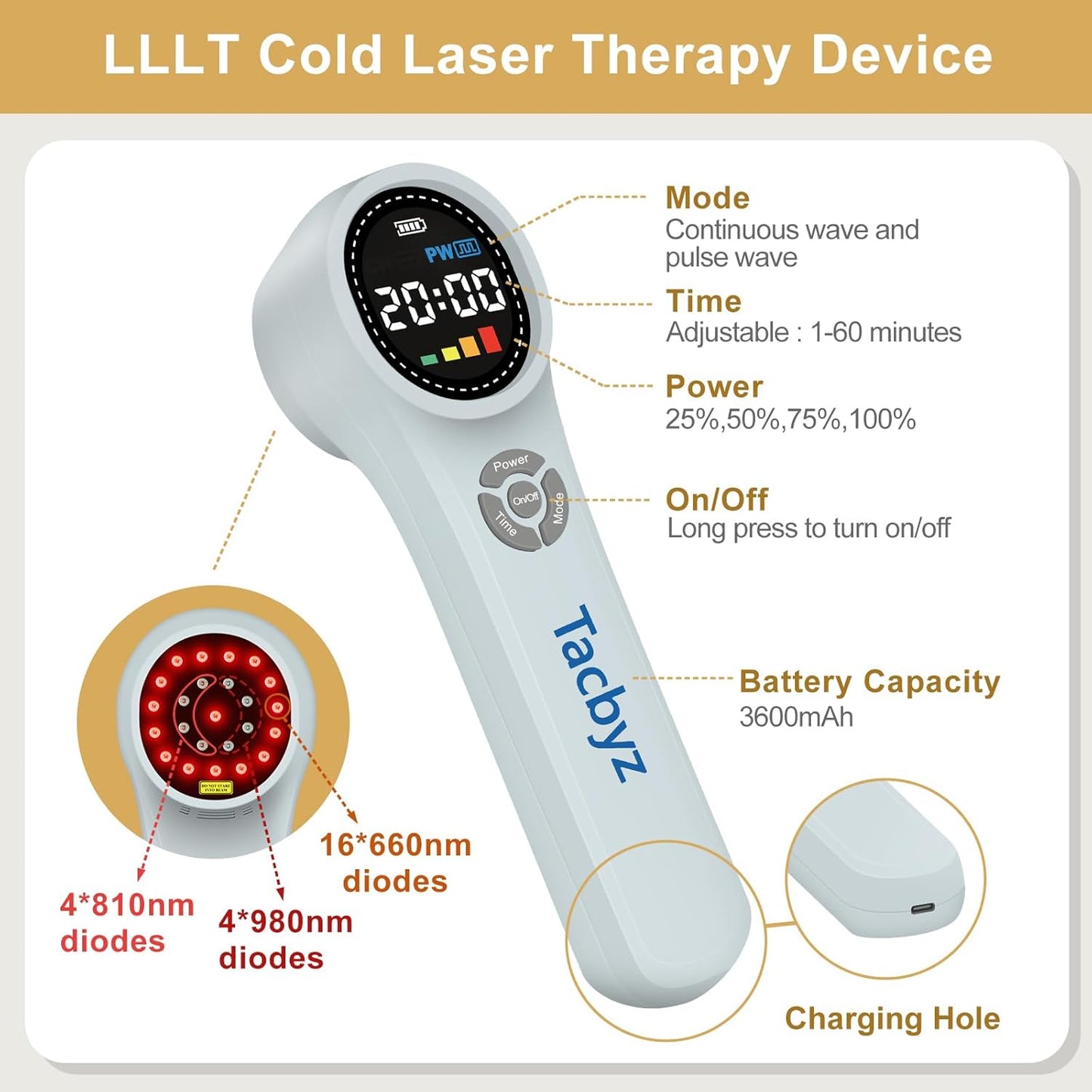 Cold Laser Therapy Device for Dogs, 16x660nm+4x810nm+4x980nm, Handheld Red Light Therapy for Joint&Muscles Pain Relief, Pet Laser Therapy for Dogs Cats Horse, Helps Inflammation, Wound Healing