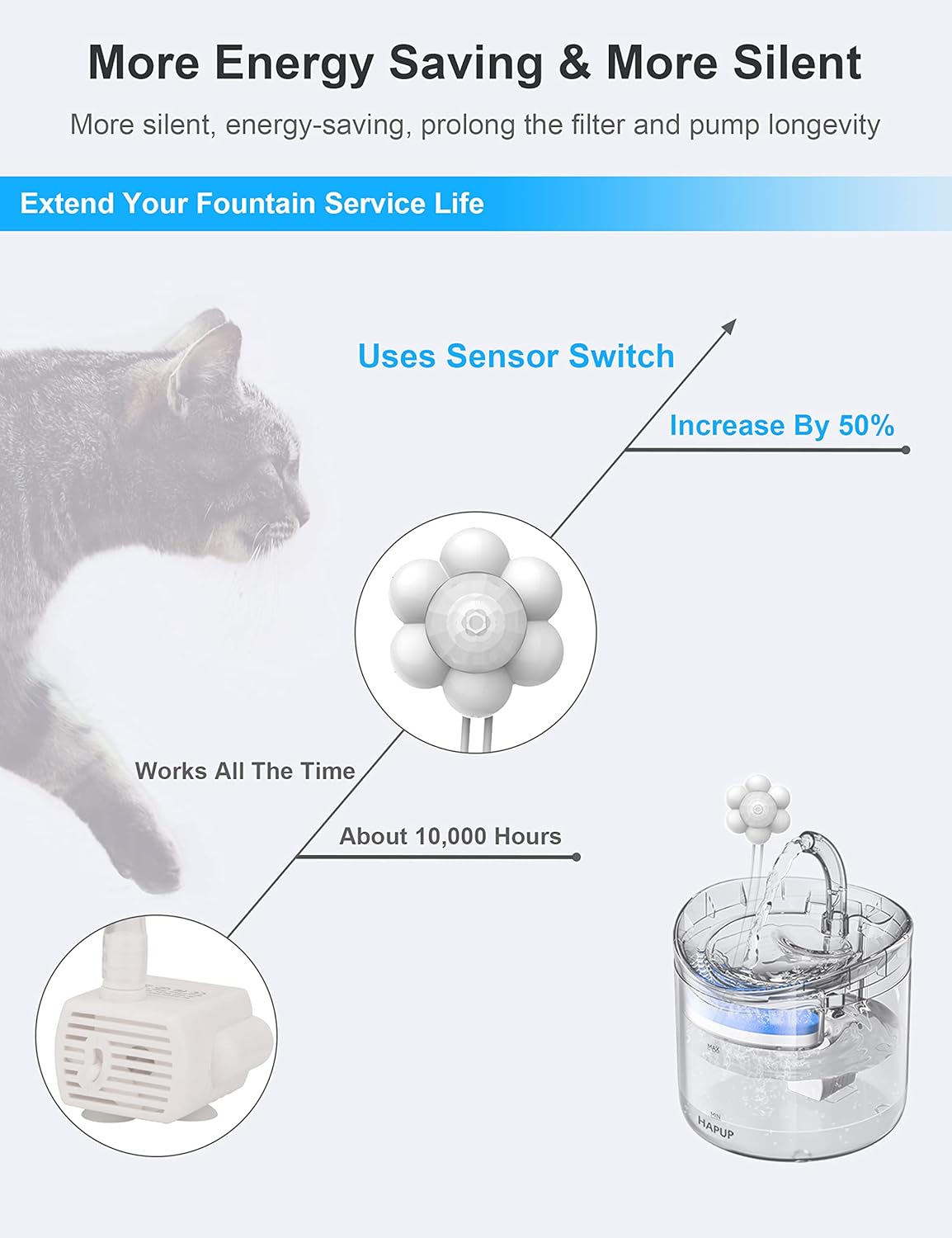 Cat Fountain Sensor Motion Sensor Cat Water Fountain Automatic Start Stop Pet Water Fountain Sensor External USB DC 5V 1A Detector Save Energy Accessory Universal Intelligent