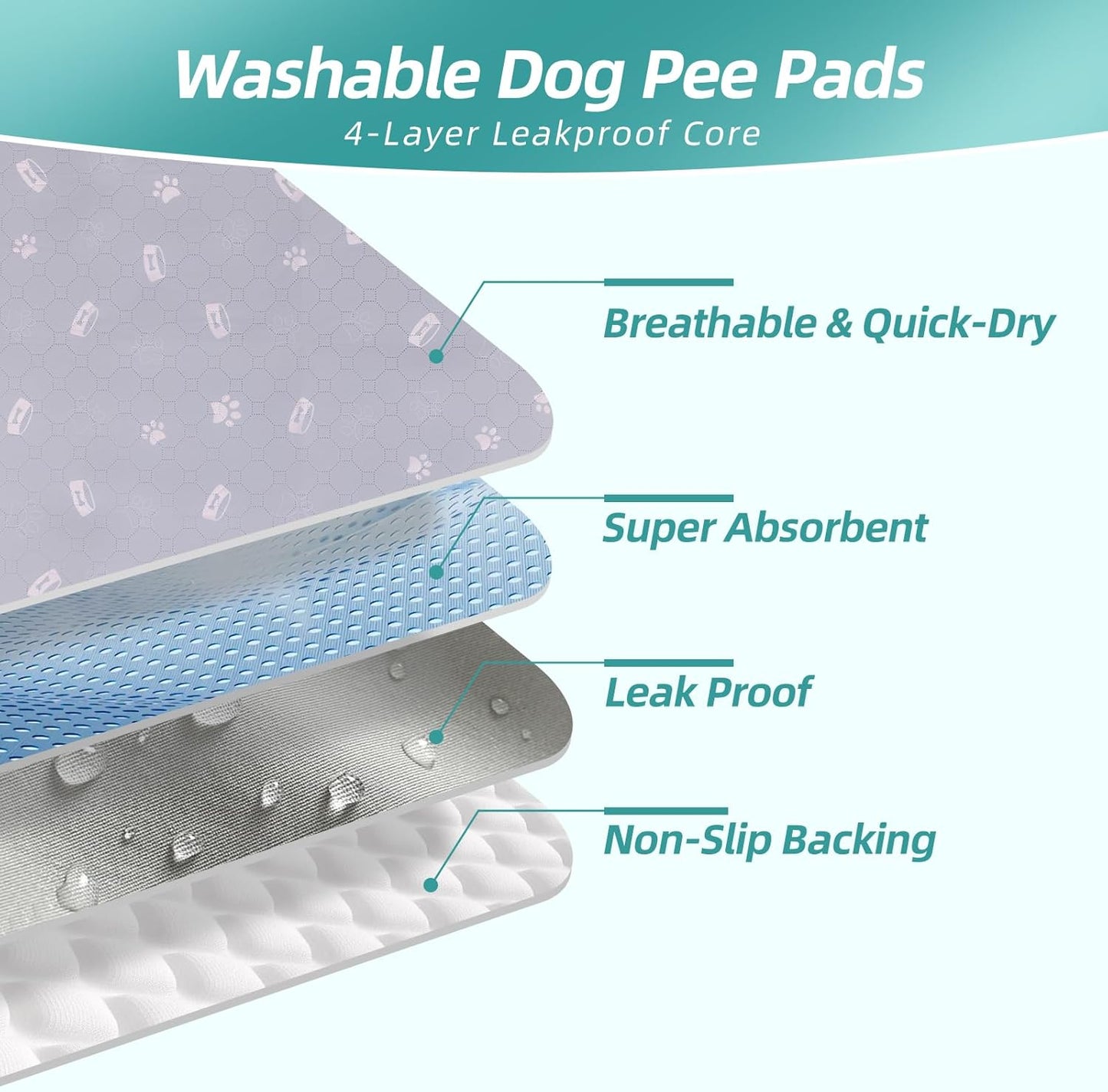 Washable Puppy Pads - Reusable, Ultra Absorbent & Leak-Proof Pee Pads for Dogs Washable with Non-Slip Backing for Indoor Potty Training, Playpens & Sofa in Light Gray (2-Pack, 36"x41")
