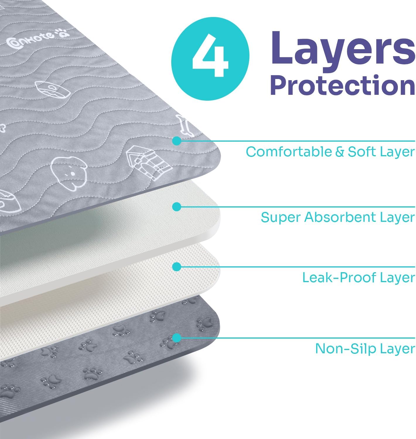 2 Pack Puppy Pee Pads Heavy Absorbency Washable for Dogs, Reusable Pee Pads Prevent Leakage Non-Slip, Waterproof Pet Training Pads for Puppy Playpen, Crate, Whelping Box, 18"x24"