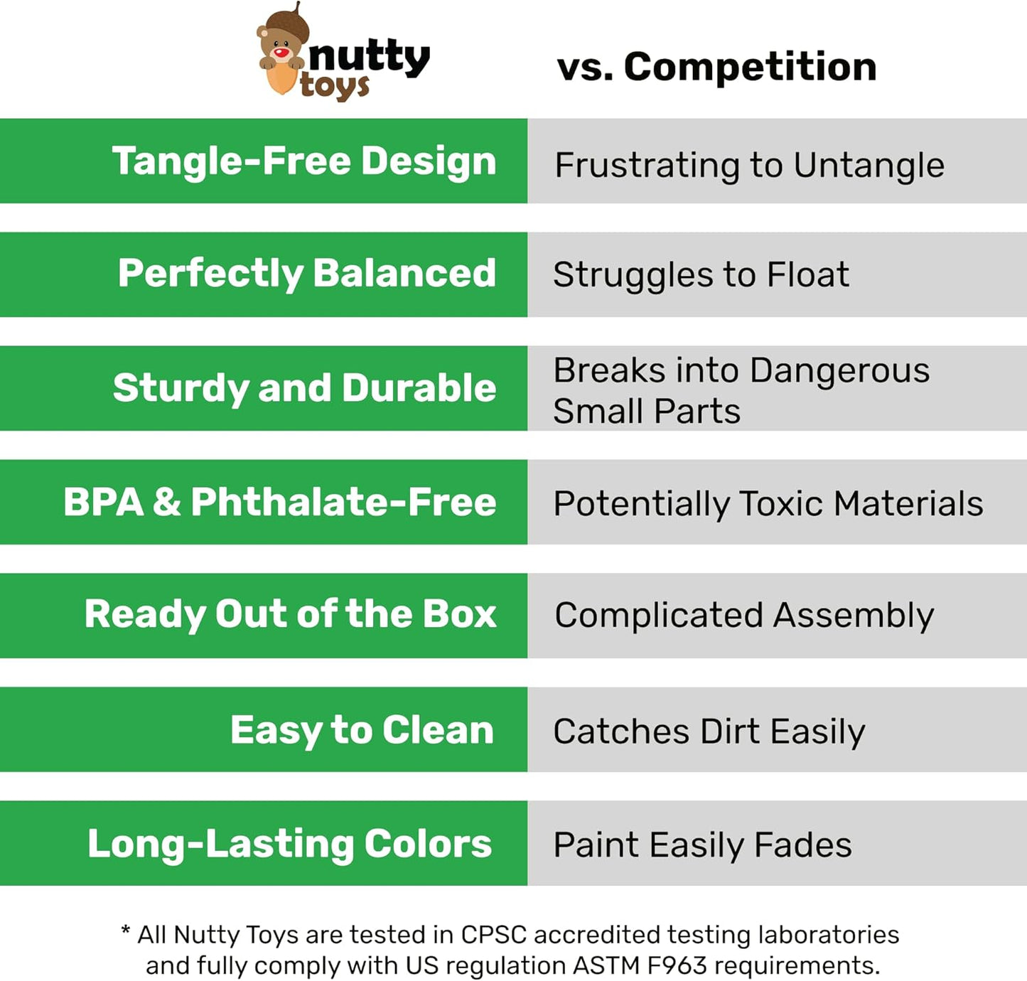 nutty toys Parachute Toys for Kids - Tangle Free Outdoor Flying Parachute Men, Top Indoor & Outside for 3 4 5 6 7 8 9 10 11 12 Year Old, Best Easter Basket Stuffers Idea 2026, Unique Boy & Girl Gifts
