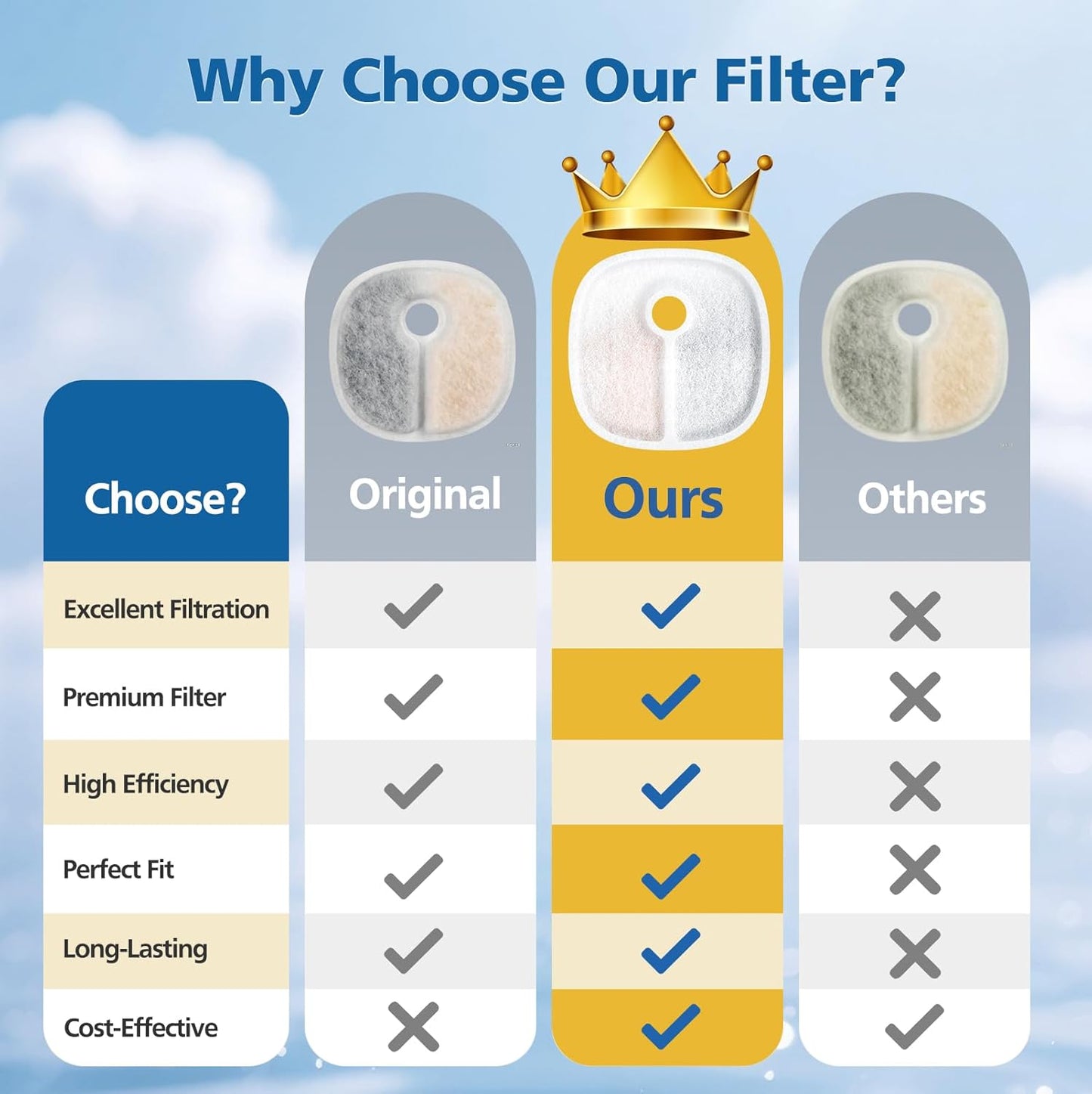 16 Pack Filter Replacements Compatible with E1/E1+ Cat Fountain (2L/67oz), Triple Filtration System Pet Water Dispenser Filter Replacement for Dogs and Cats