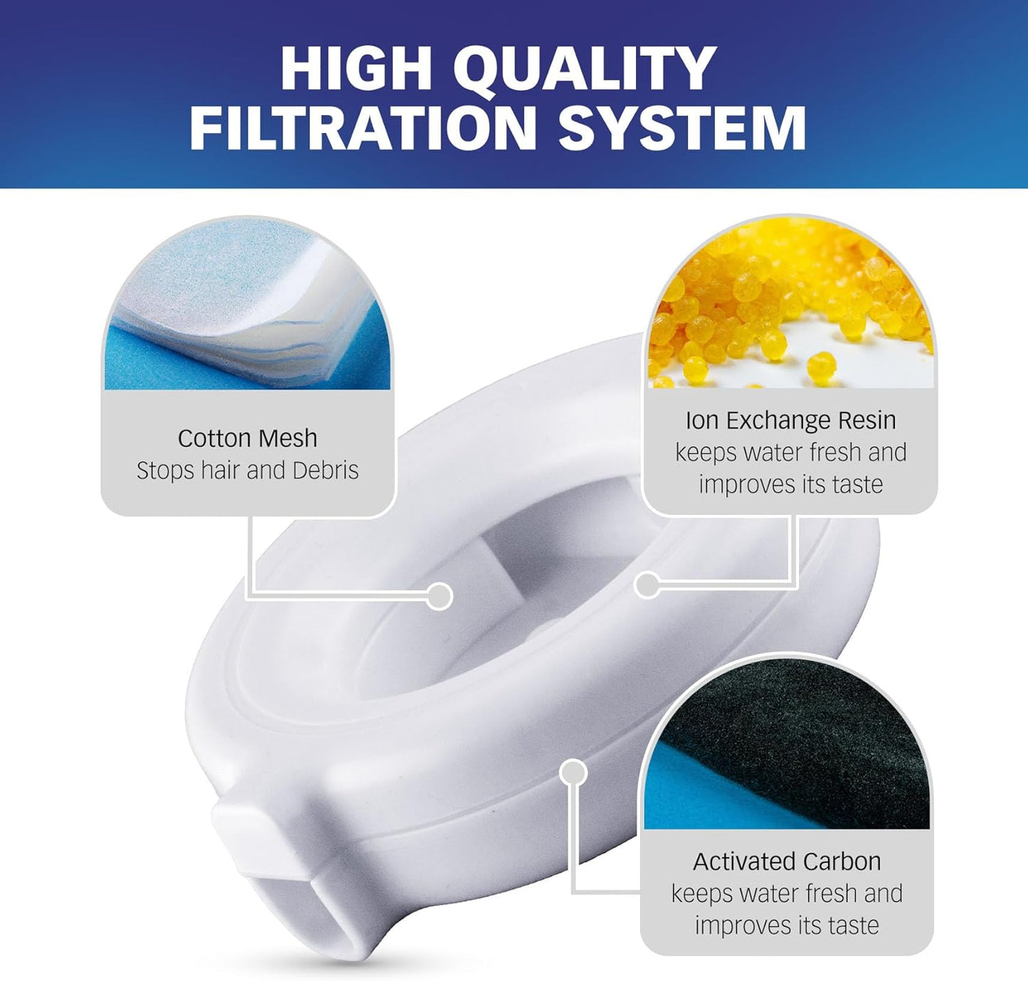 PET STANDARD Replacement Water Filter Compatible With RIZZARI Automatic Pet Waterer, Pack of 6