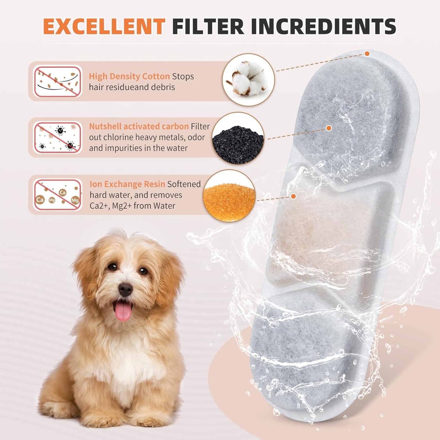8 Pack Dog Fountain Filter Replacement for Zuqqony 12L/3.2Gal Stainless Steel Large Dog Water Fountain, DYSJ01 Dog Water Bowl Dispenser for Large Dogs or Multi-Pet Home