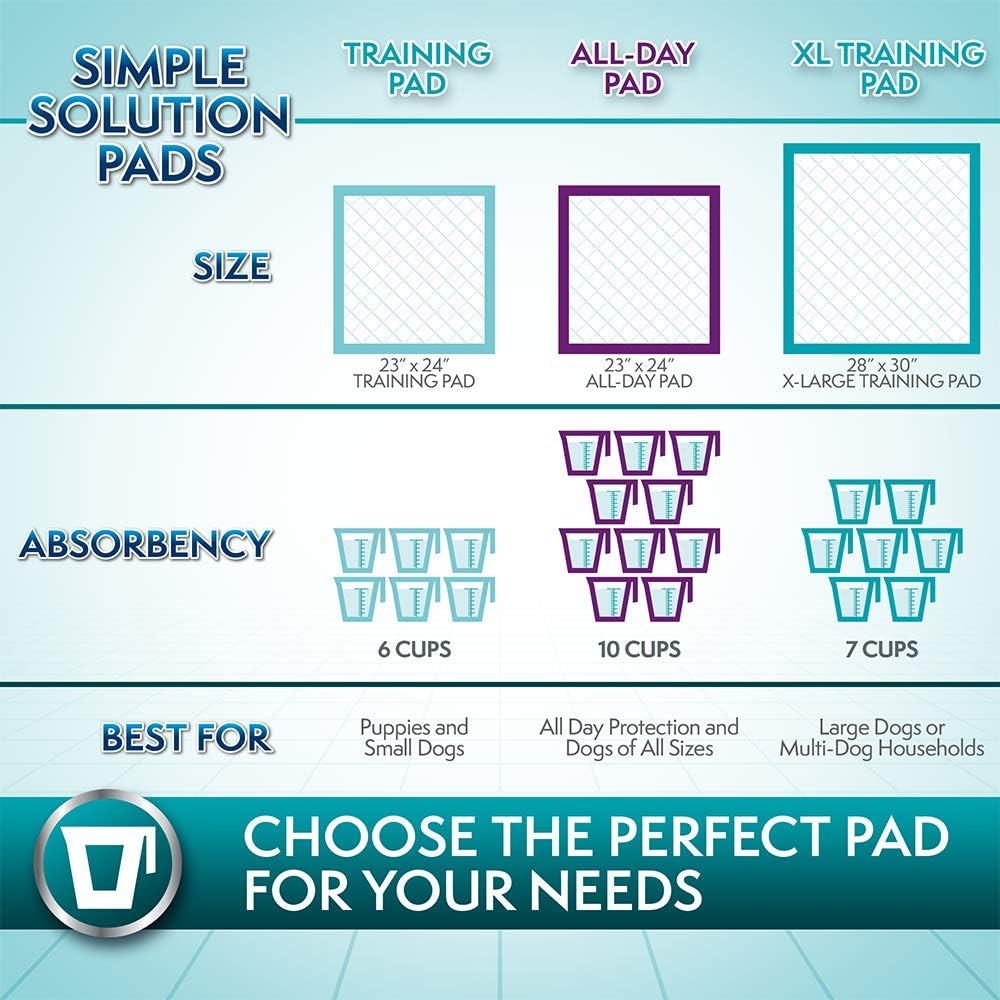 Simple Solution Extra Large Pee Pads For Dogs, Puppy Potty Training, Leak Proof Dog Pads, Pet Pee Pad, Disposable Puppy Pad, XLARGE 28"x30"