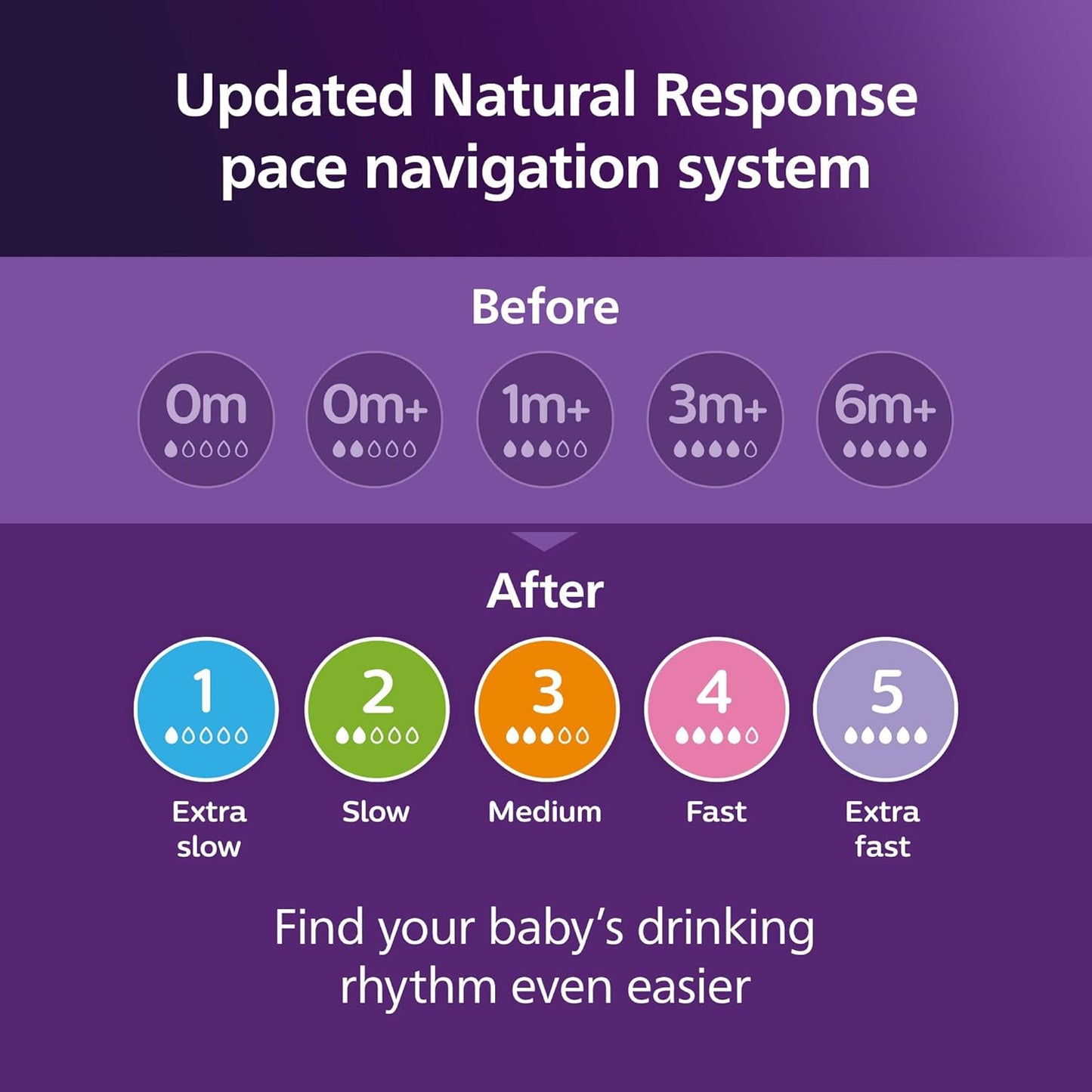 Philips Avent Natural Baby Bottles with Natural Response Nipples (Fast Flow, Flow 4), 11oz, 4-Pack, SCY906/04