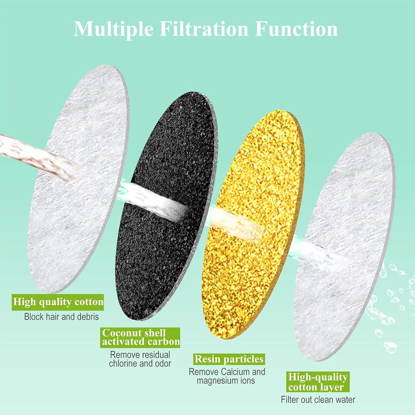 Cat Water Fountain Filters, 5 inch, Dog Fountain Activated Carbon Filters Replacement, Compatible with Cats and Dogs Automatic Water Dispenser (10Pcs)