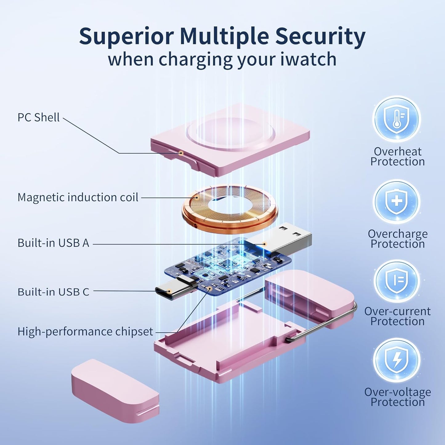 Charger for Apple Watch, Magnetic Portable iwatch Charger, USB C &USB A Fast Wireless Charging Travel Charger for Apple Watch Series 11/10/9/8/7/6/5/4/3/2/1/SE/UItra 2/Ultra,Pink