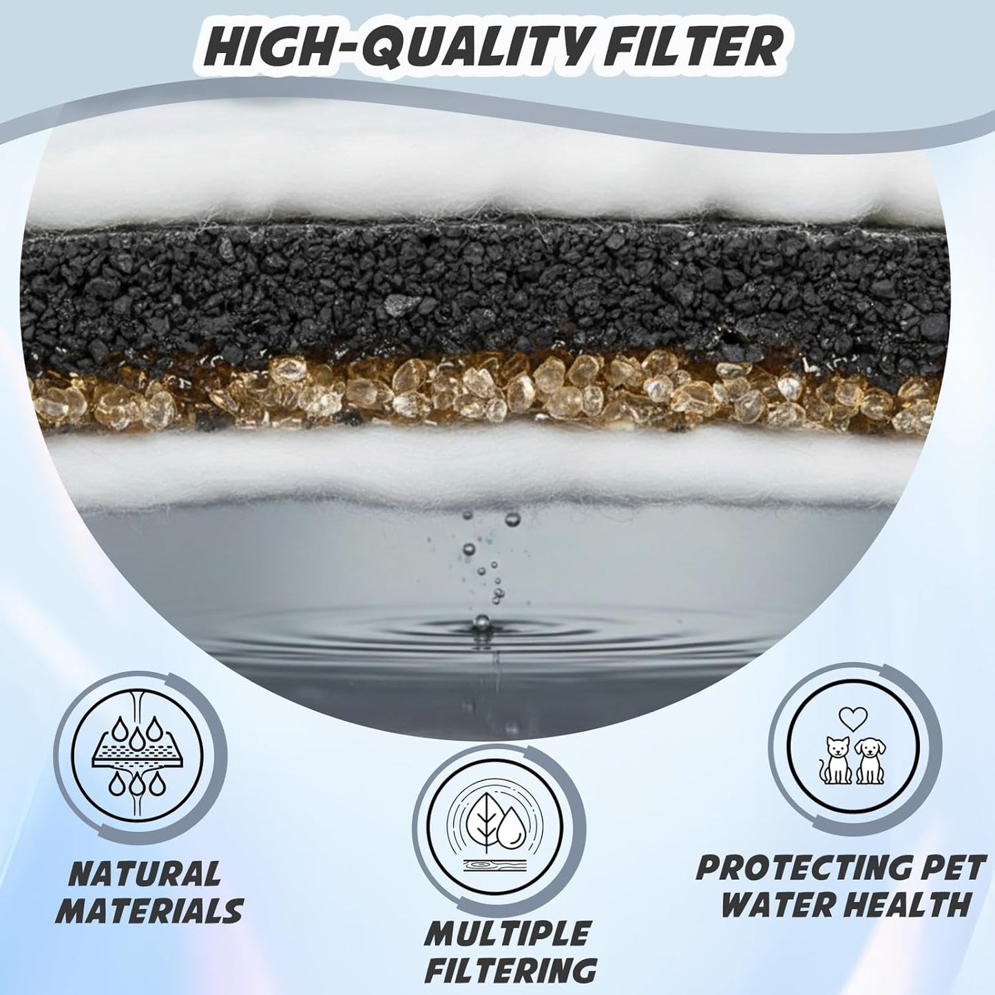 Lewtemi 40 Pack Cat Water Fountain Filter Pre-filter Sponges Set for Stainless Steel 3.2l/108oz 20 Pet Fountain Replacement Filters 20 Pre-filter Sponges for Cat Dog Water Fountains Filter Replacement
