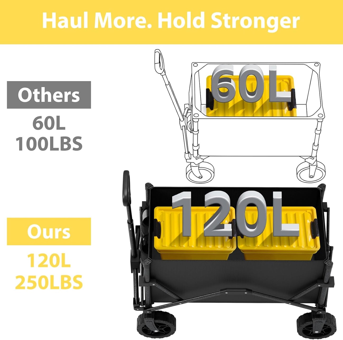 Collapsible Wagon with Wheels, Portable Wagons Carts Foldable, Folding Wagon Cart for Groceries, Sports Garden Shopping Utility Wagon