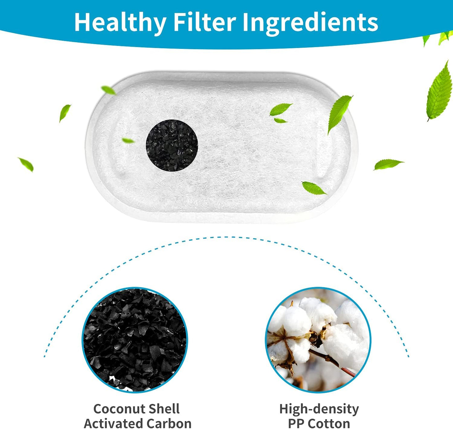 Cat Water Fountain Filters, Replacement Filters for 3.2L/108oz 2L/ 67oz Stainless Steel Pet Drinking Fountains (12 Carbon Filters + 12 Sponges)